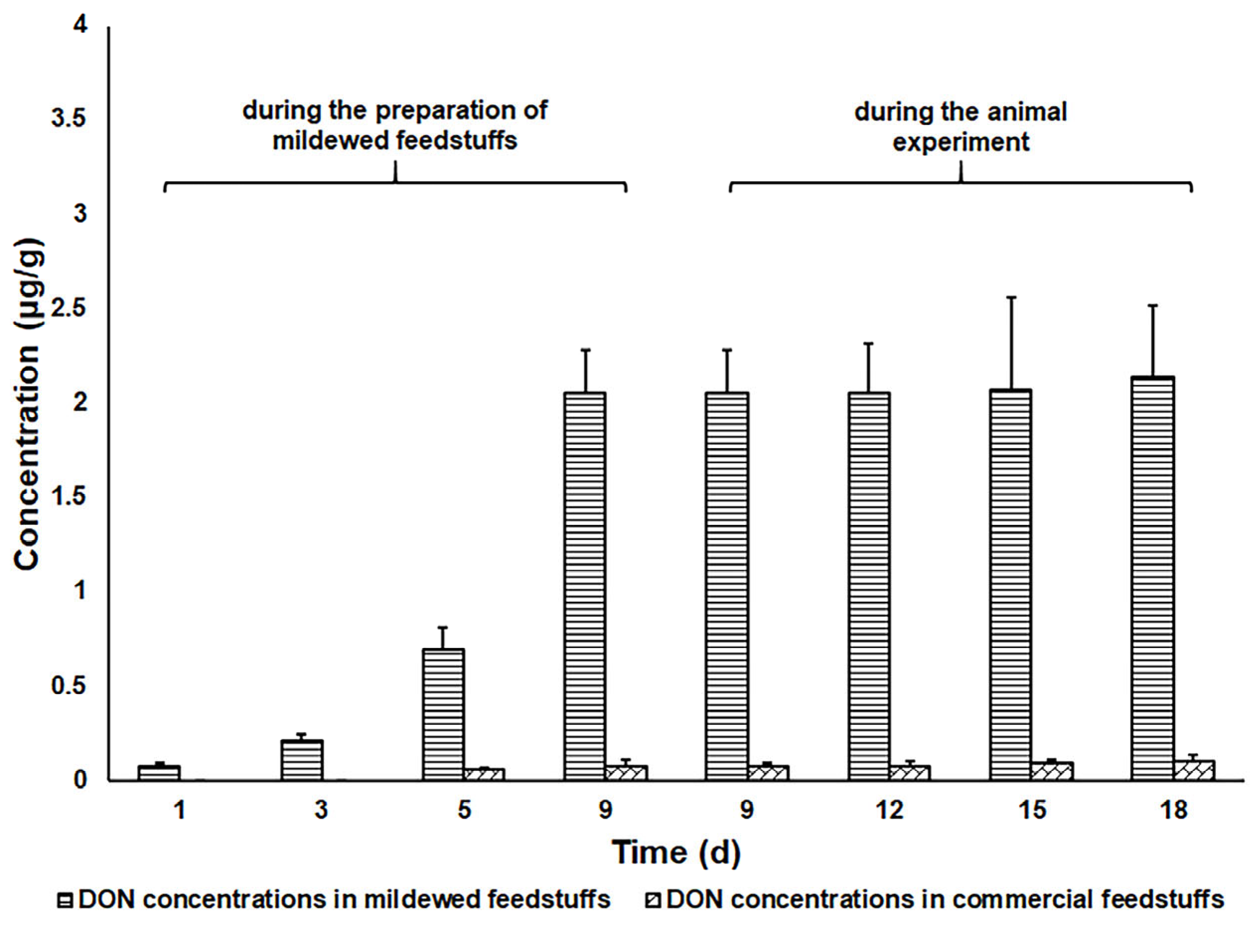 Toxins 17 00322 g002