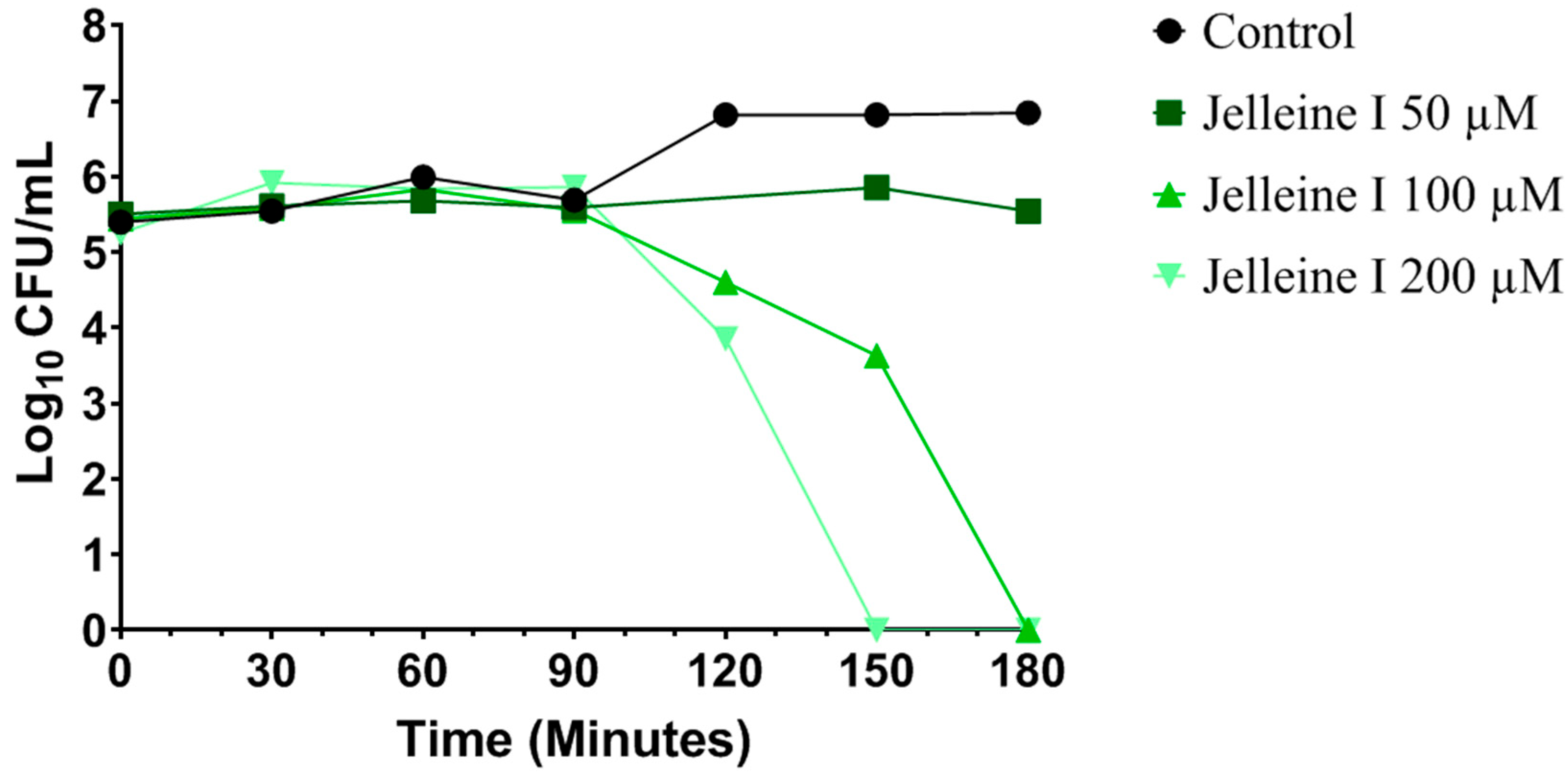 Toxins 17 00325 g001