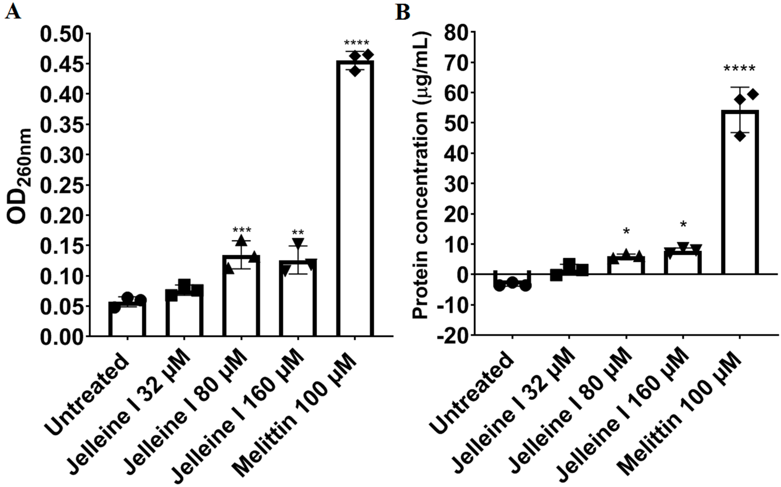 Toxins 17 00325 g002