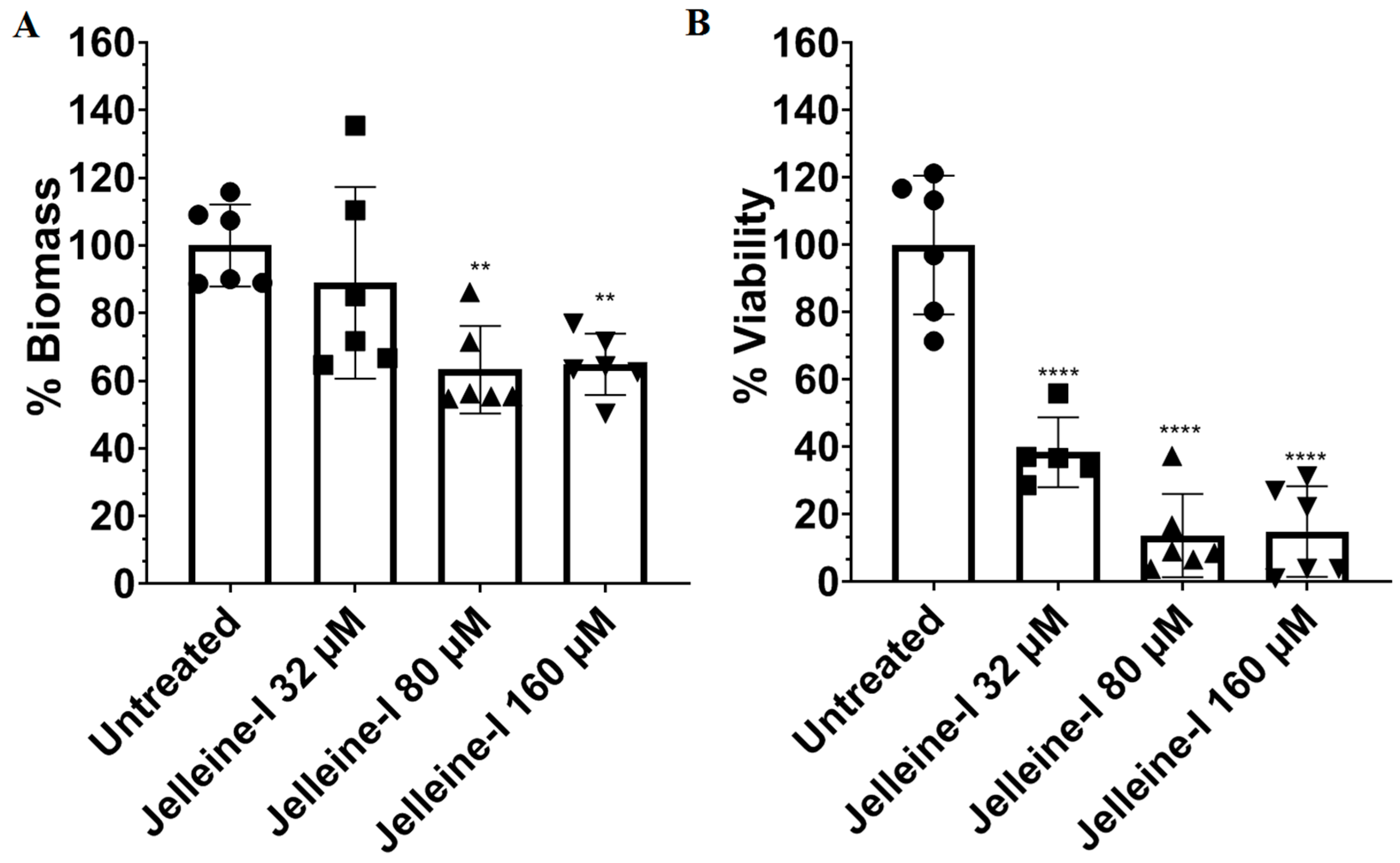 Toxins 17 00325 g003