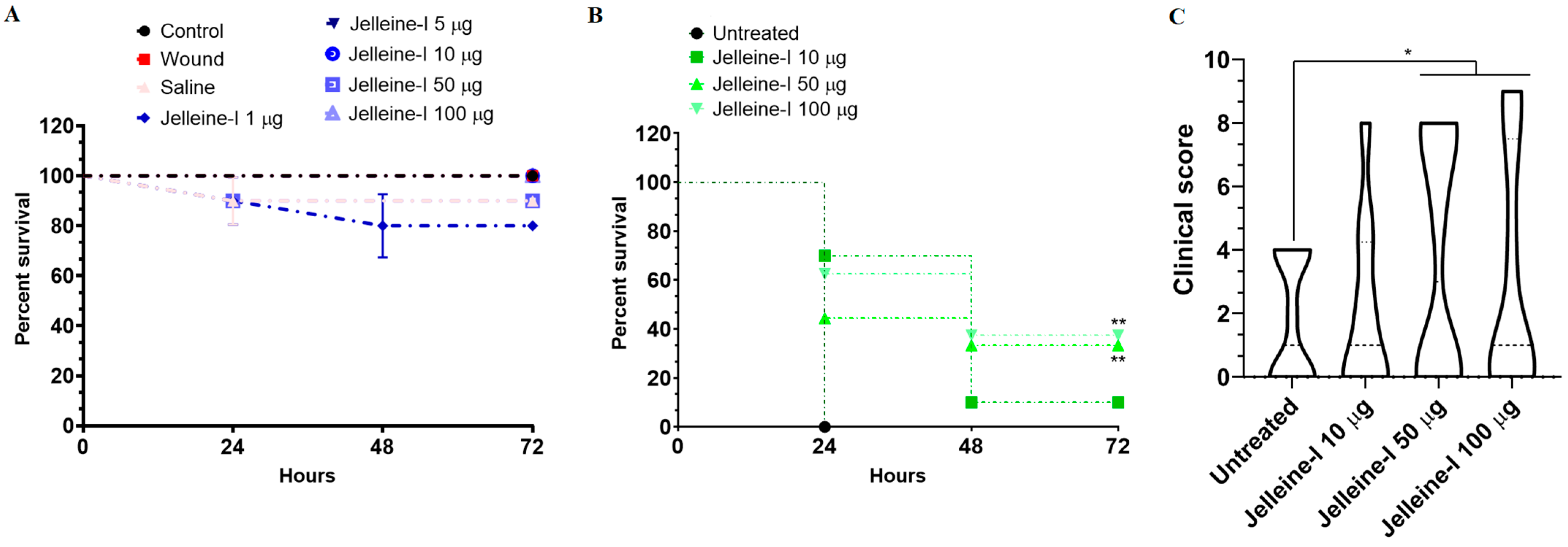 Toxins 17 00325 g004
