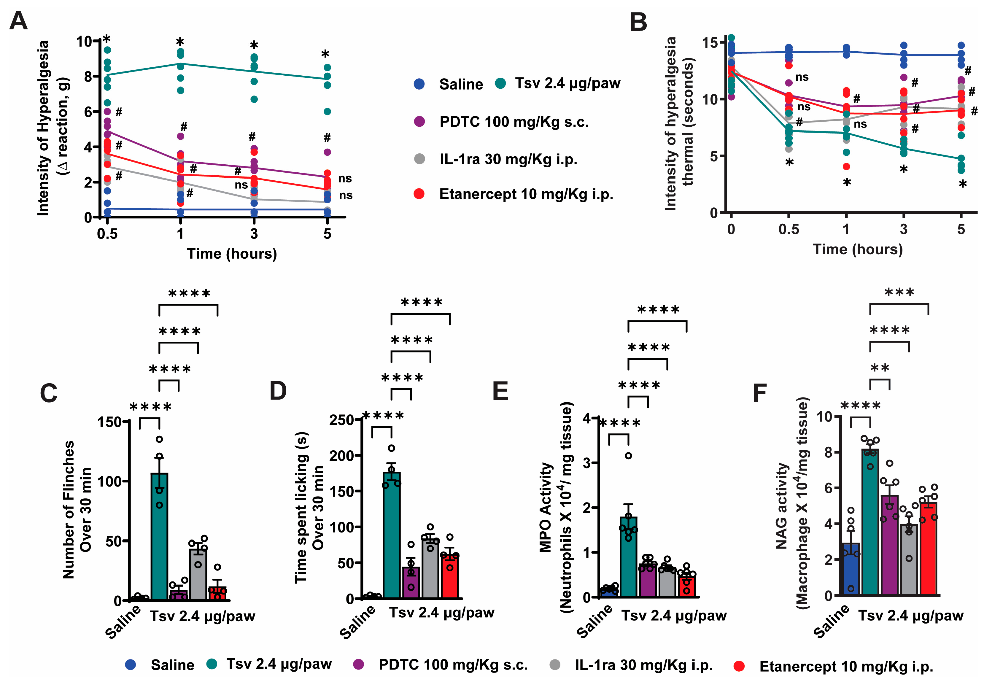 Toxins 17 00332 g003