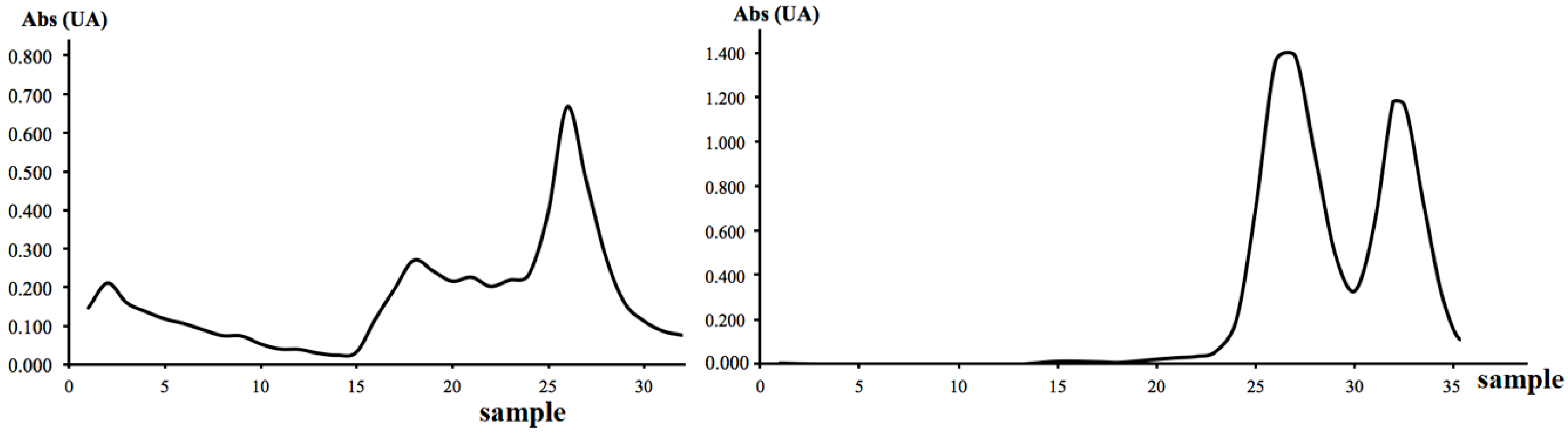 Toxins 17 00333 g001