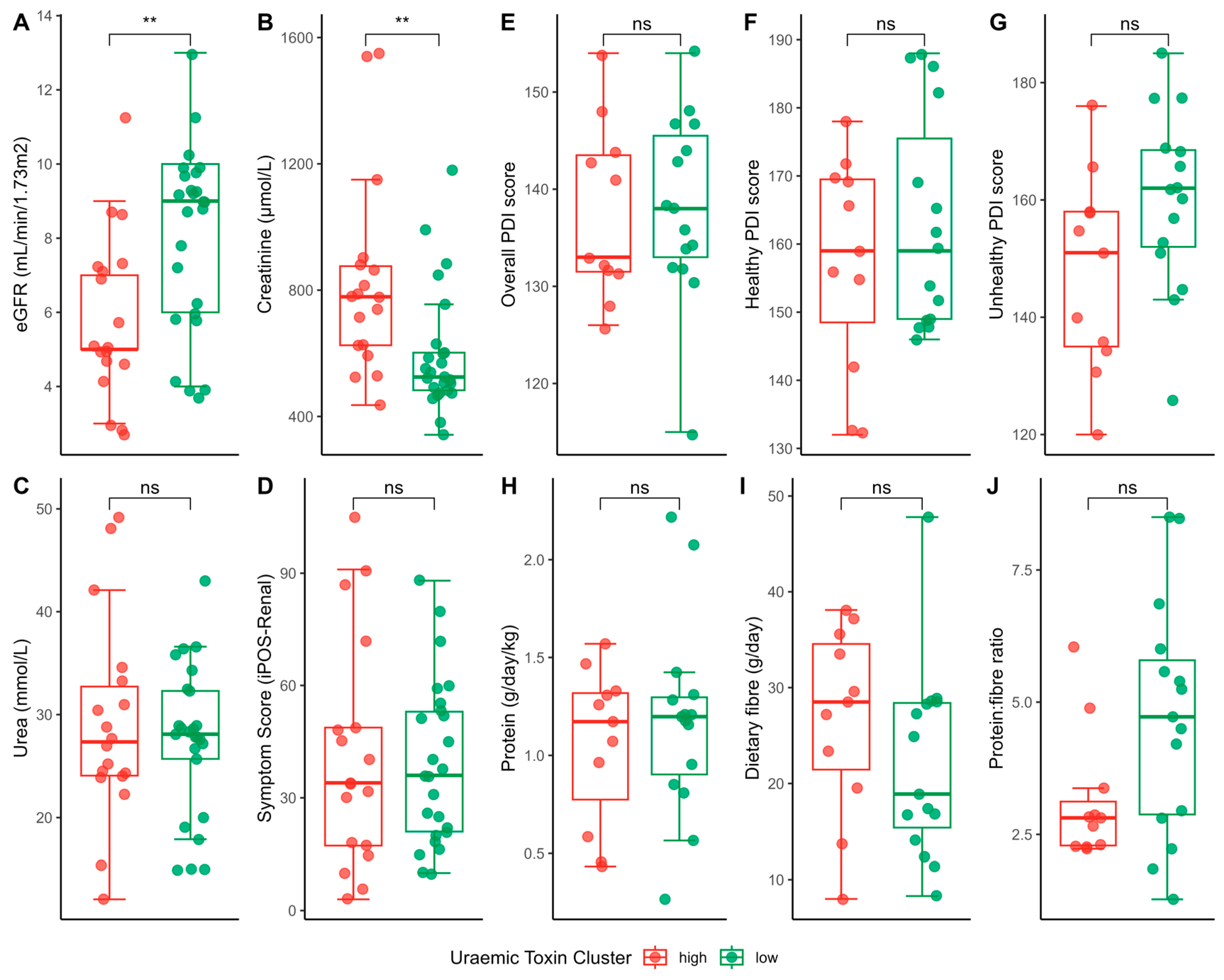 Toxins 17 00334 g003