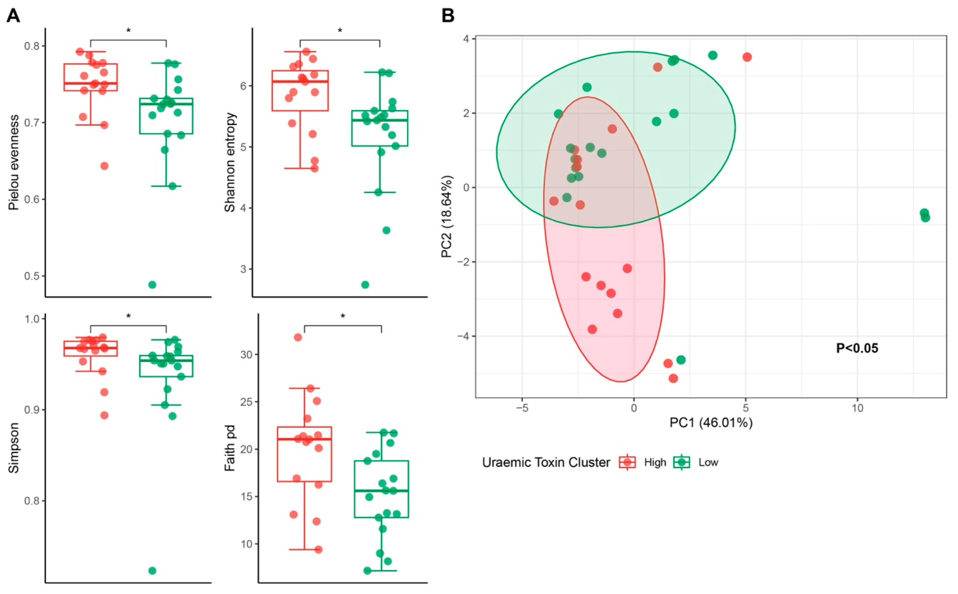 Toxins 17 00334 g004