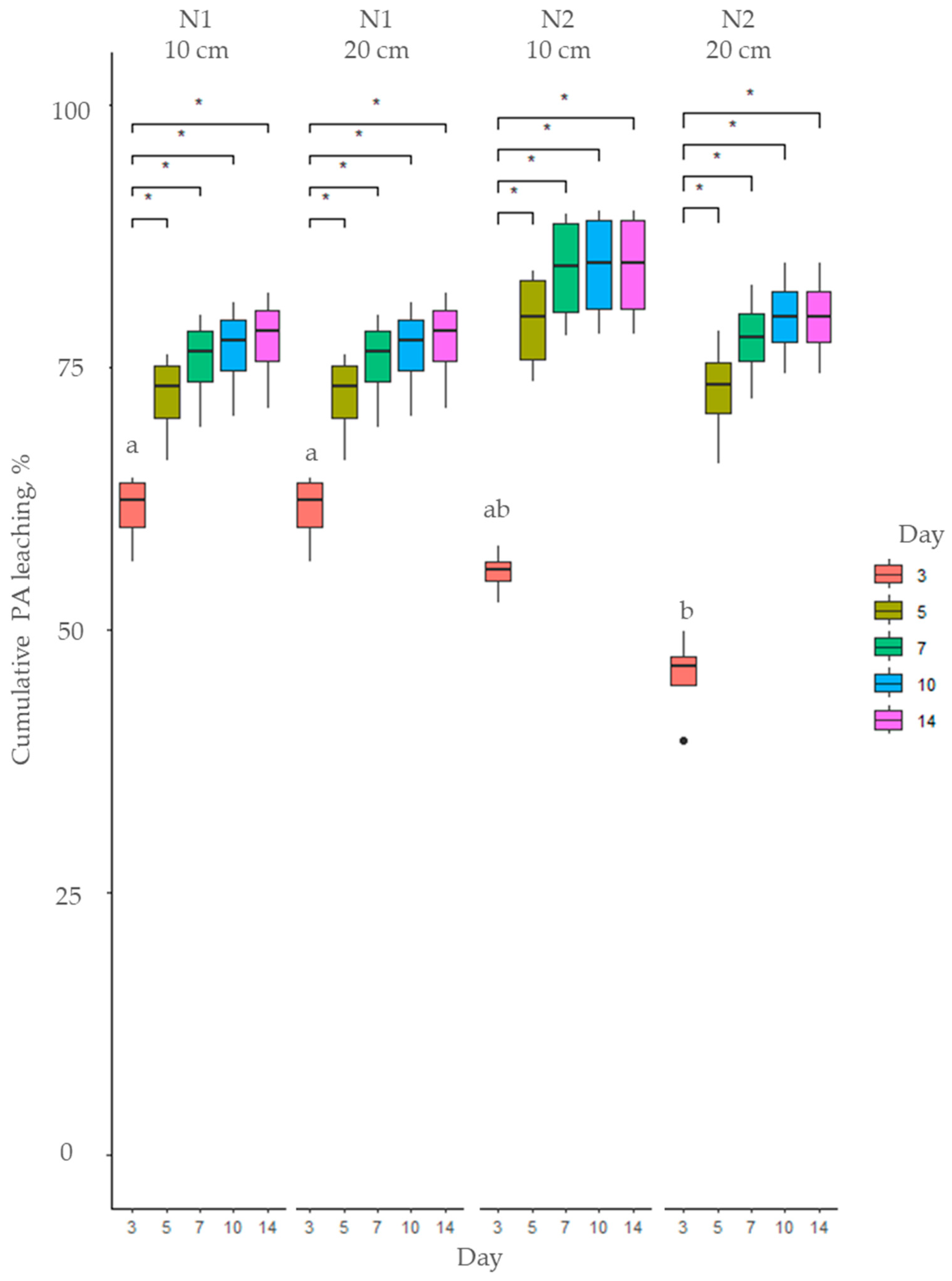Toxins 17 00335 g003