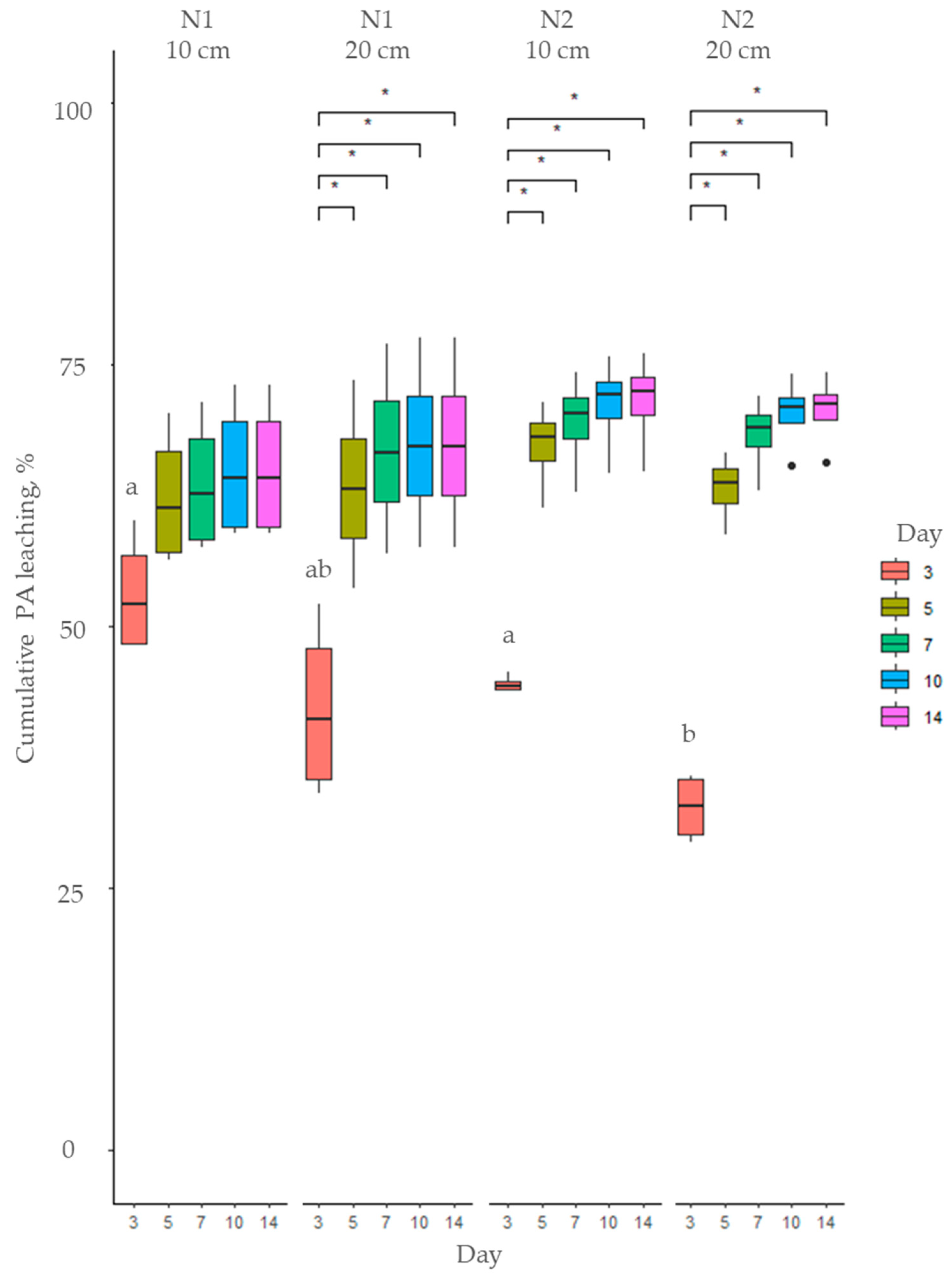 Toxins 17 00335 g004