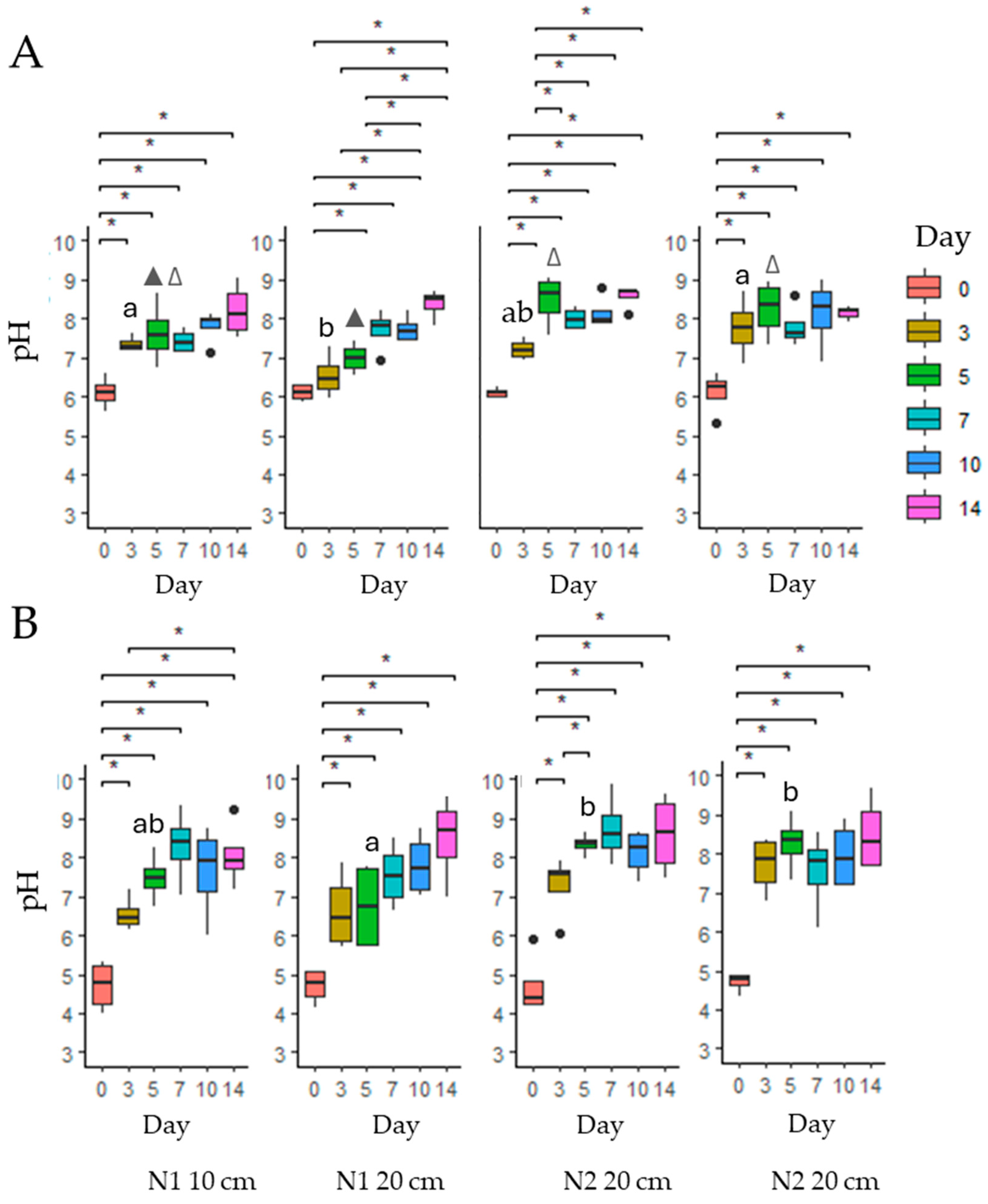 Toxins 17 00335 g005