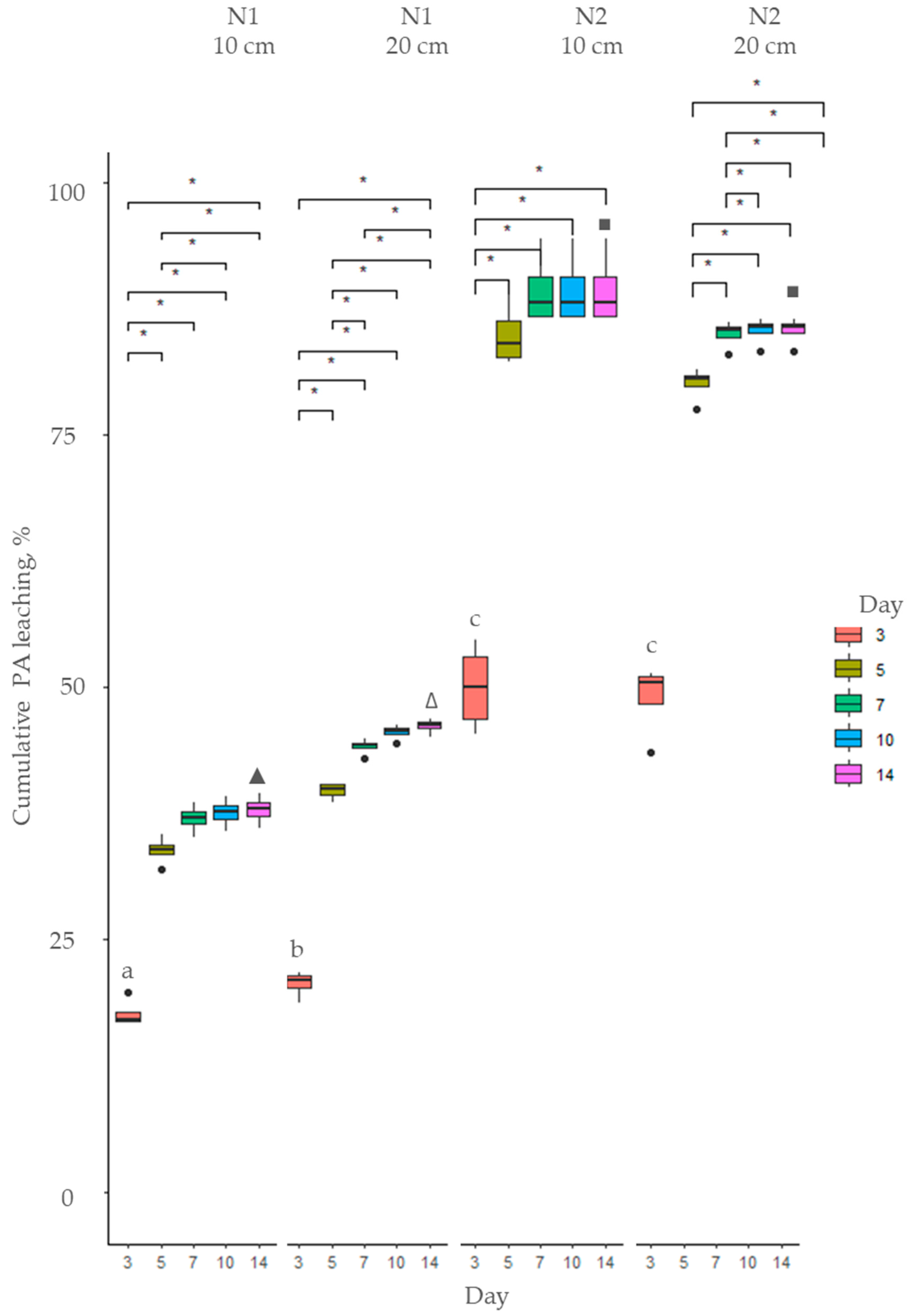 Toxins 17 00335 g007