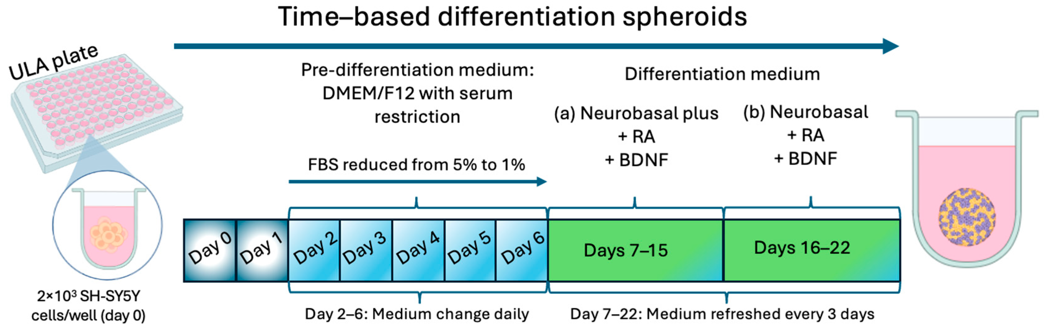 Toxins 17 00336 g001