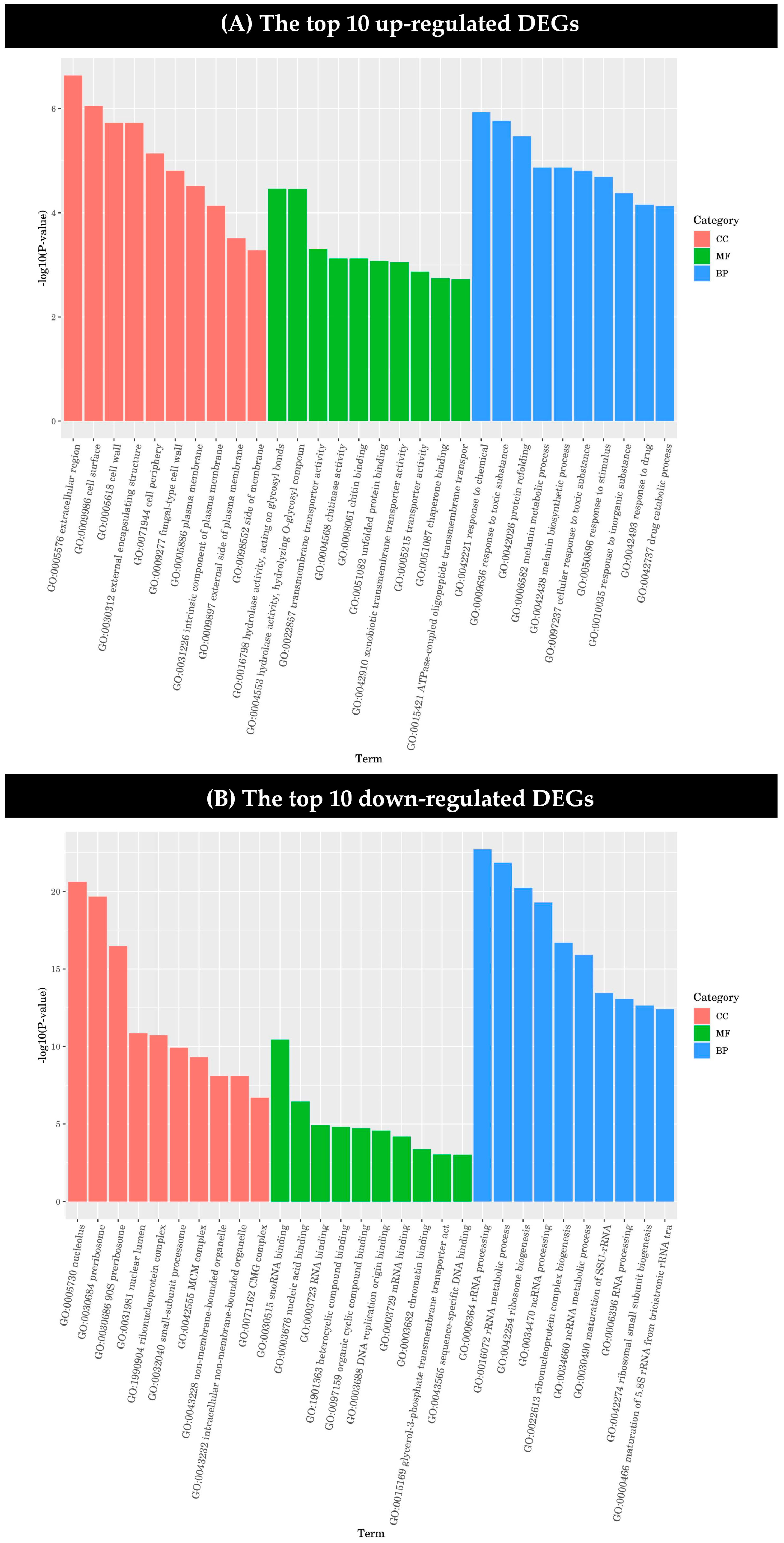 Toxins 17 00339 g004