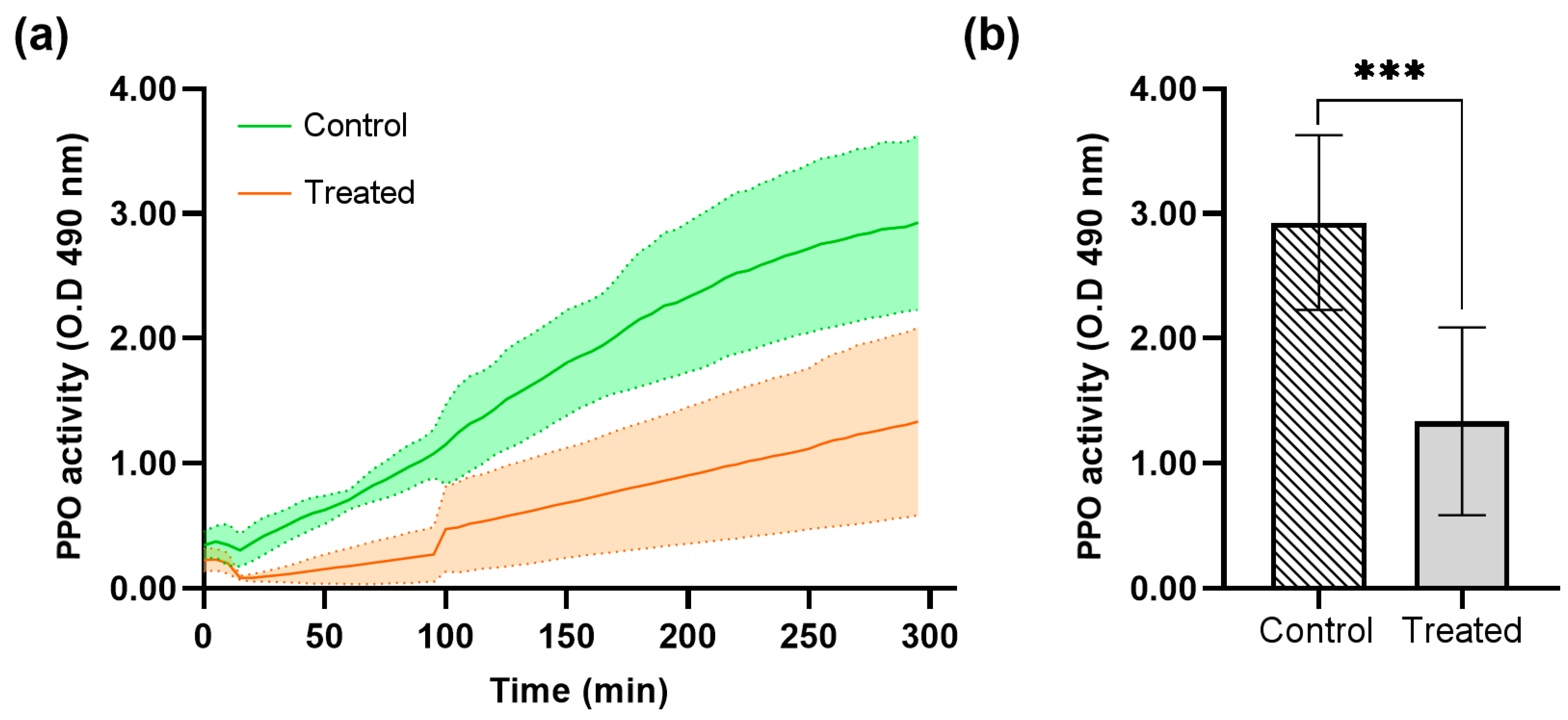Toxins 17 00342 g007