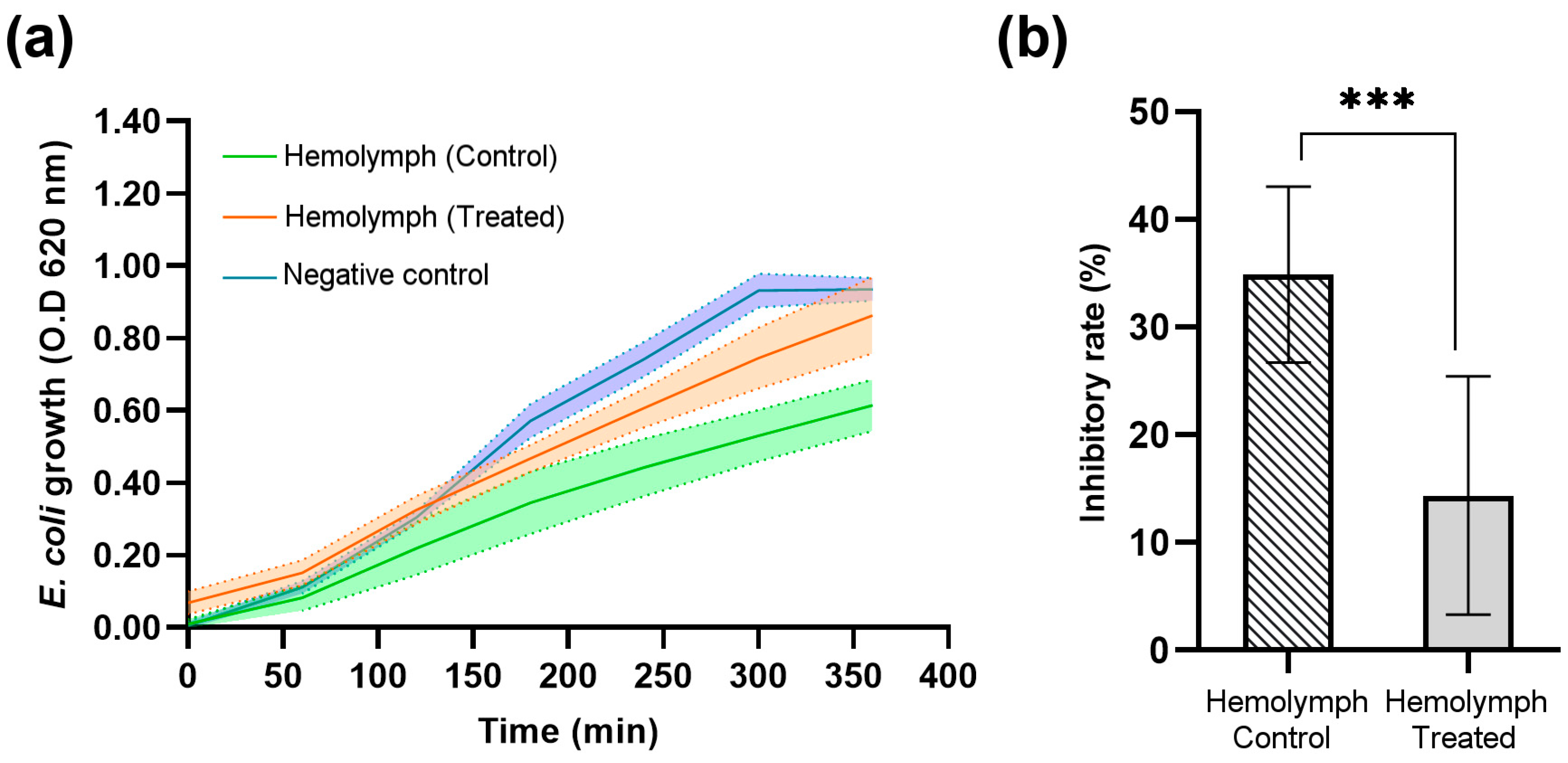 Toxins 17 00342 g008
