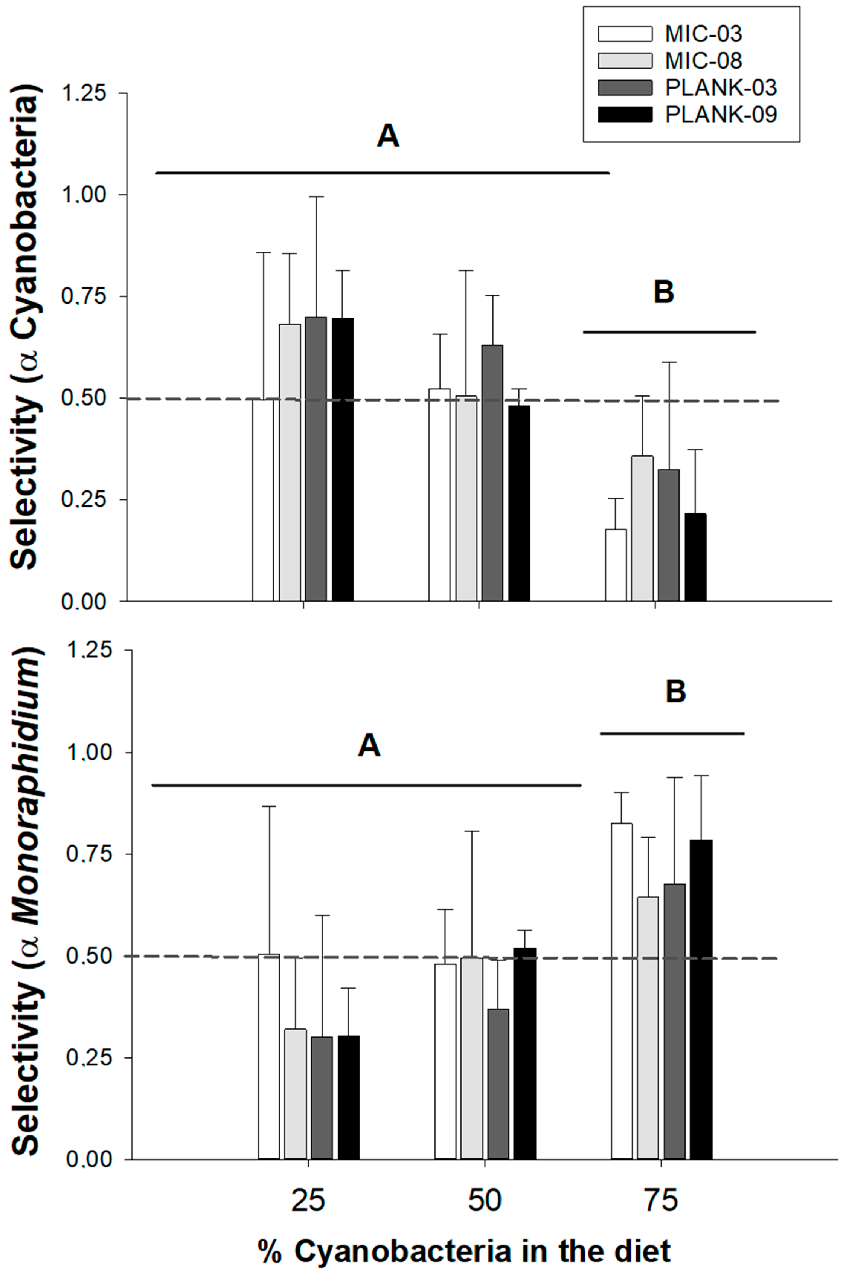Toxins 17 00343 g004