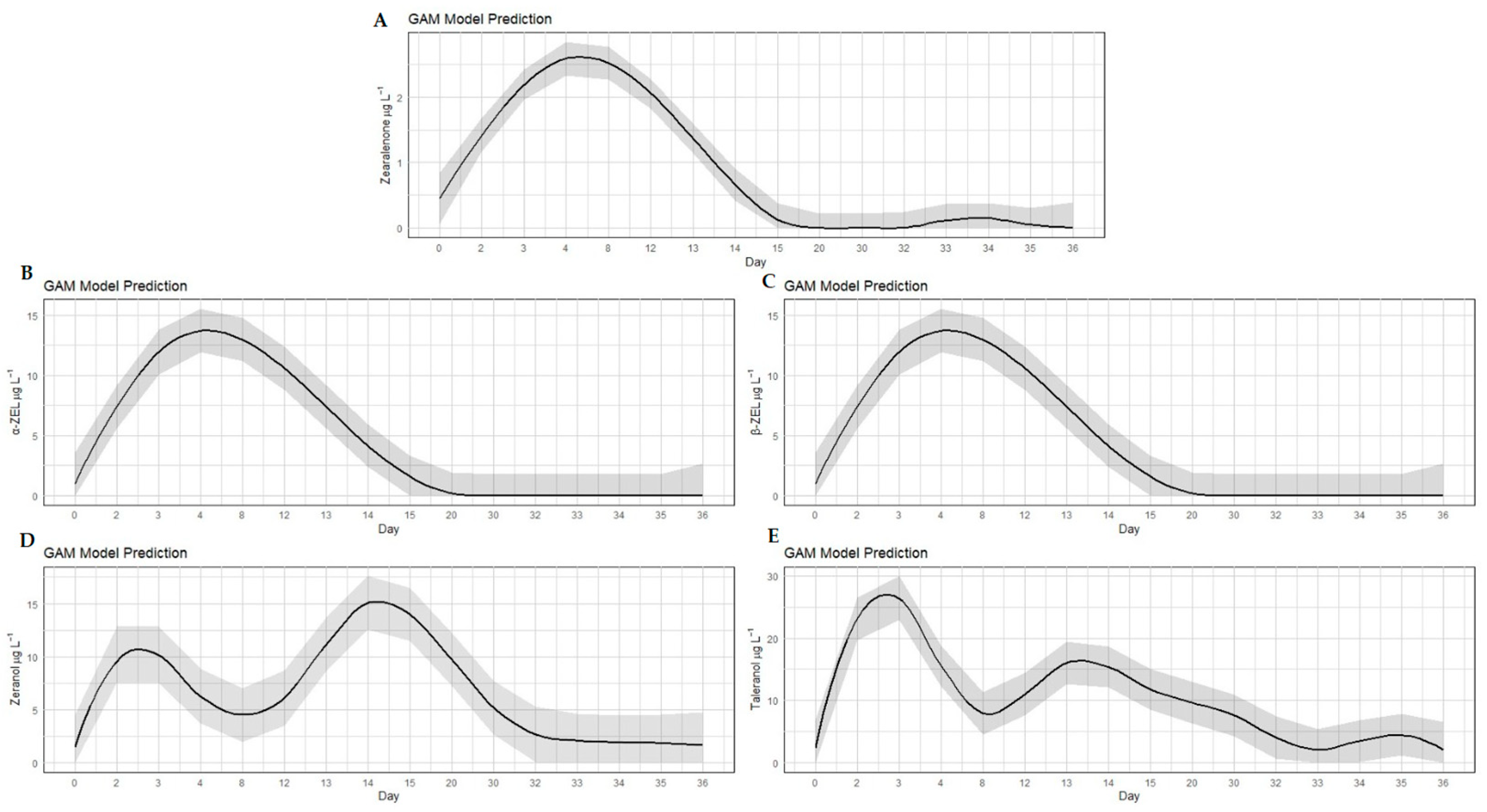 Toxins 17 00347 g003