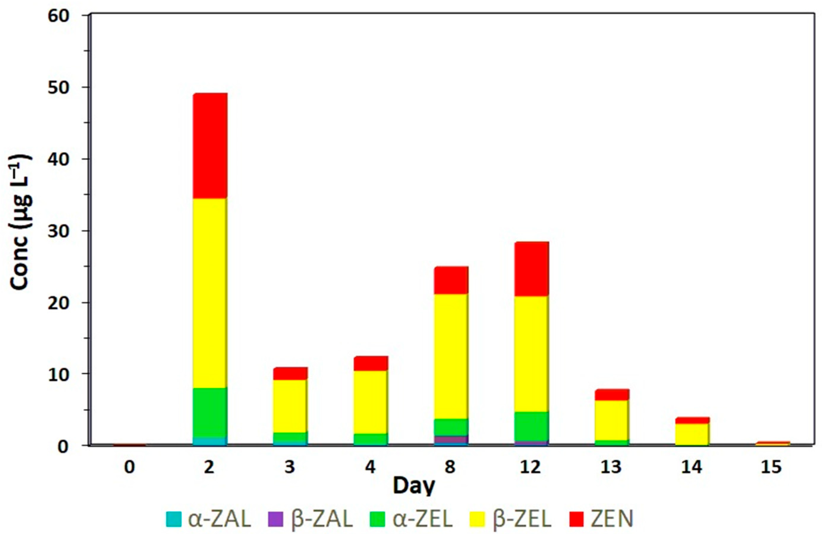 Toxins 17 00347 g005