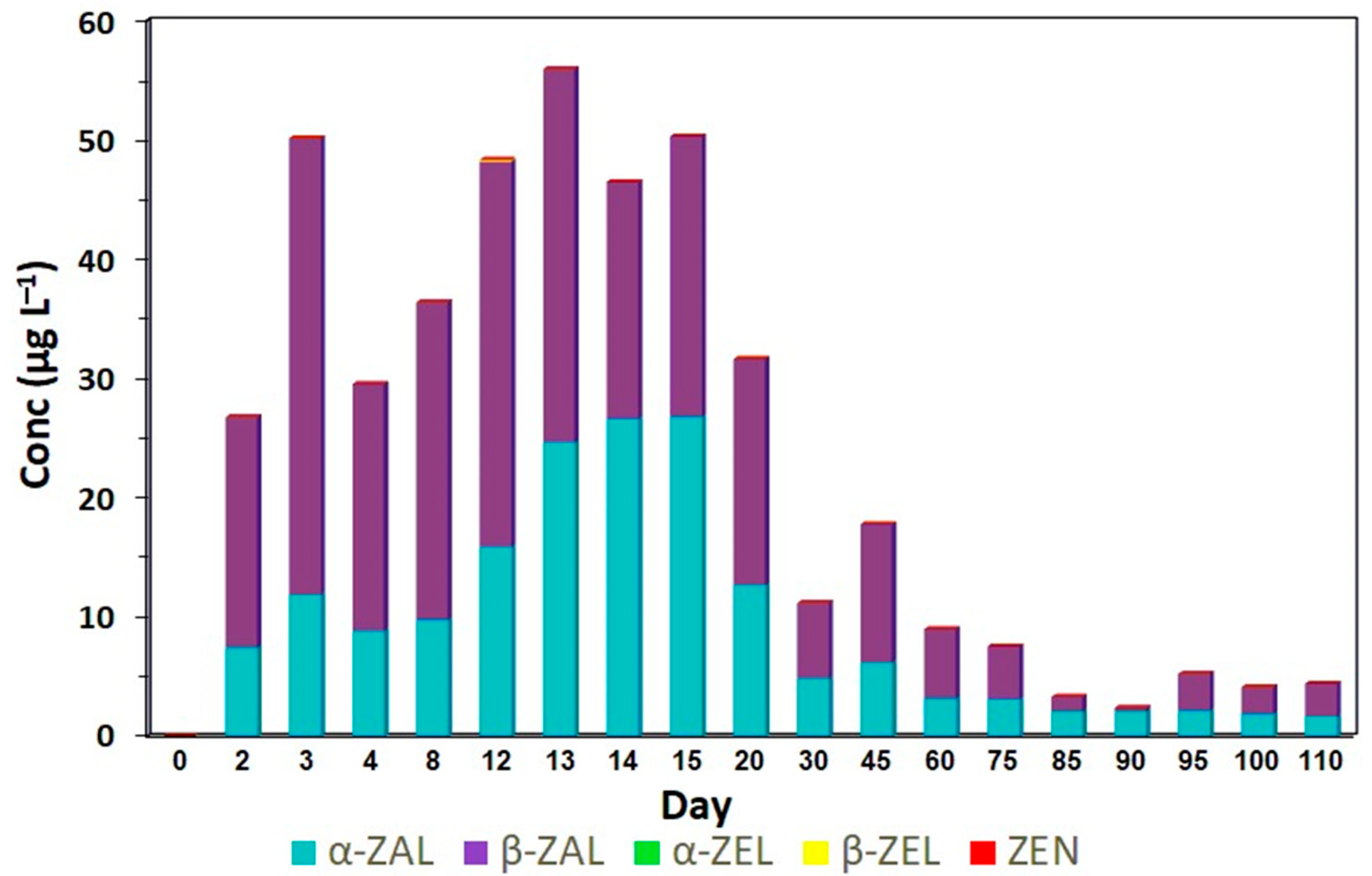 Toxins 17 00347 g006
