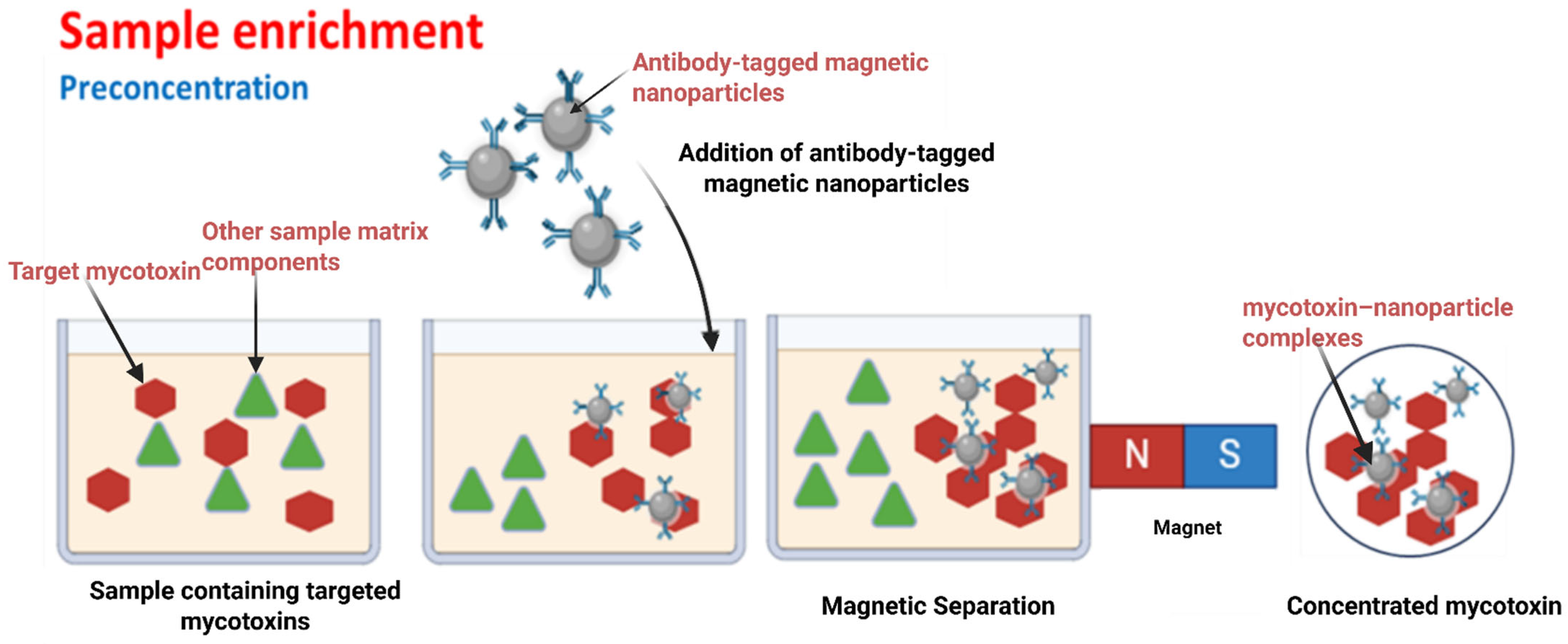Toxins 17 00348 g003 Toxins 17 00348 g003