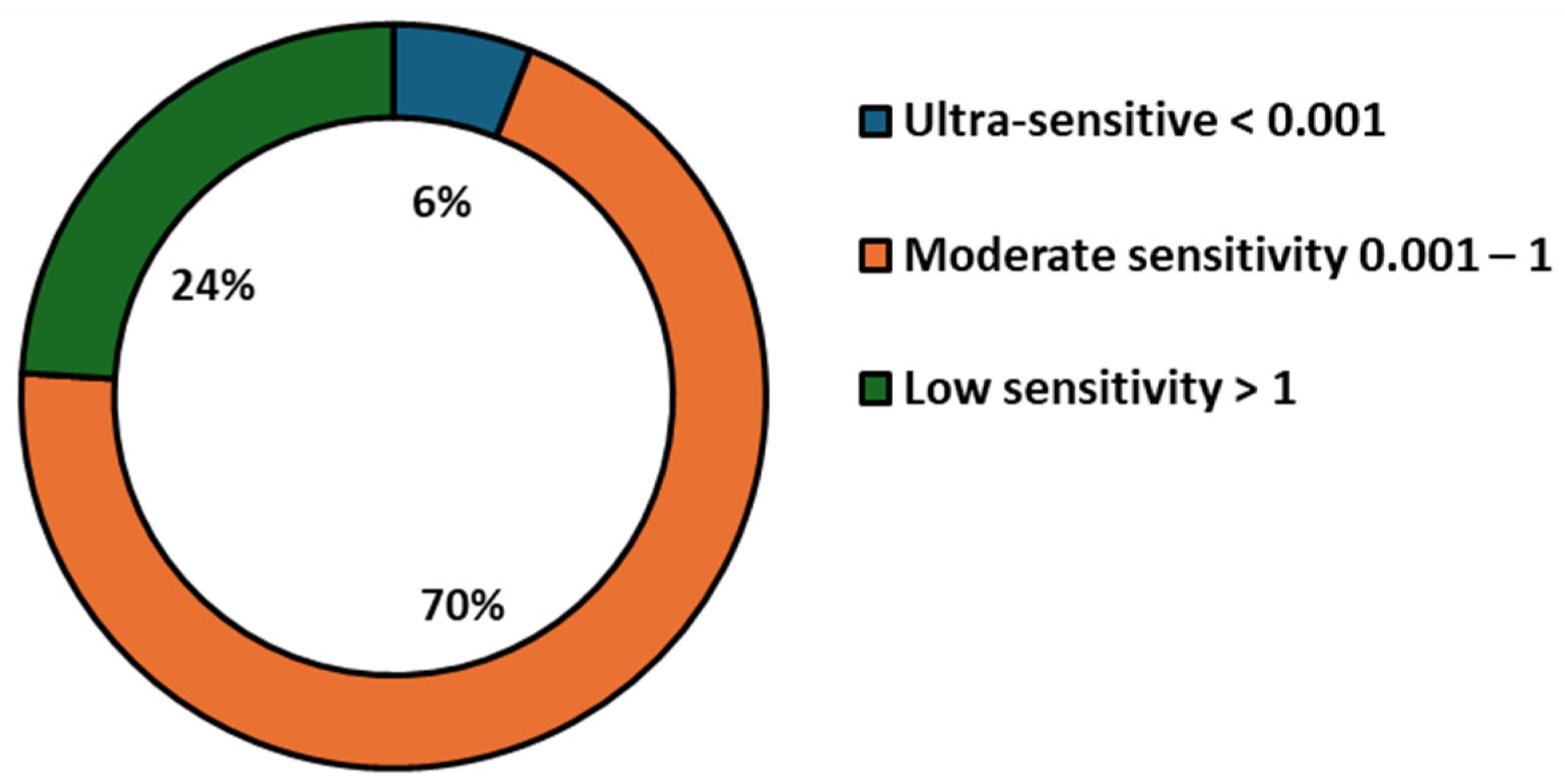 Toxins 17 00348 g007 Toxins 17 00348 g007