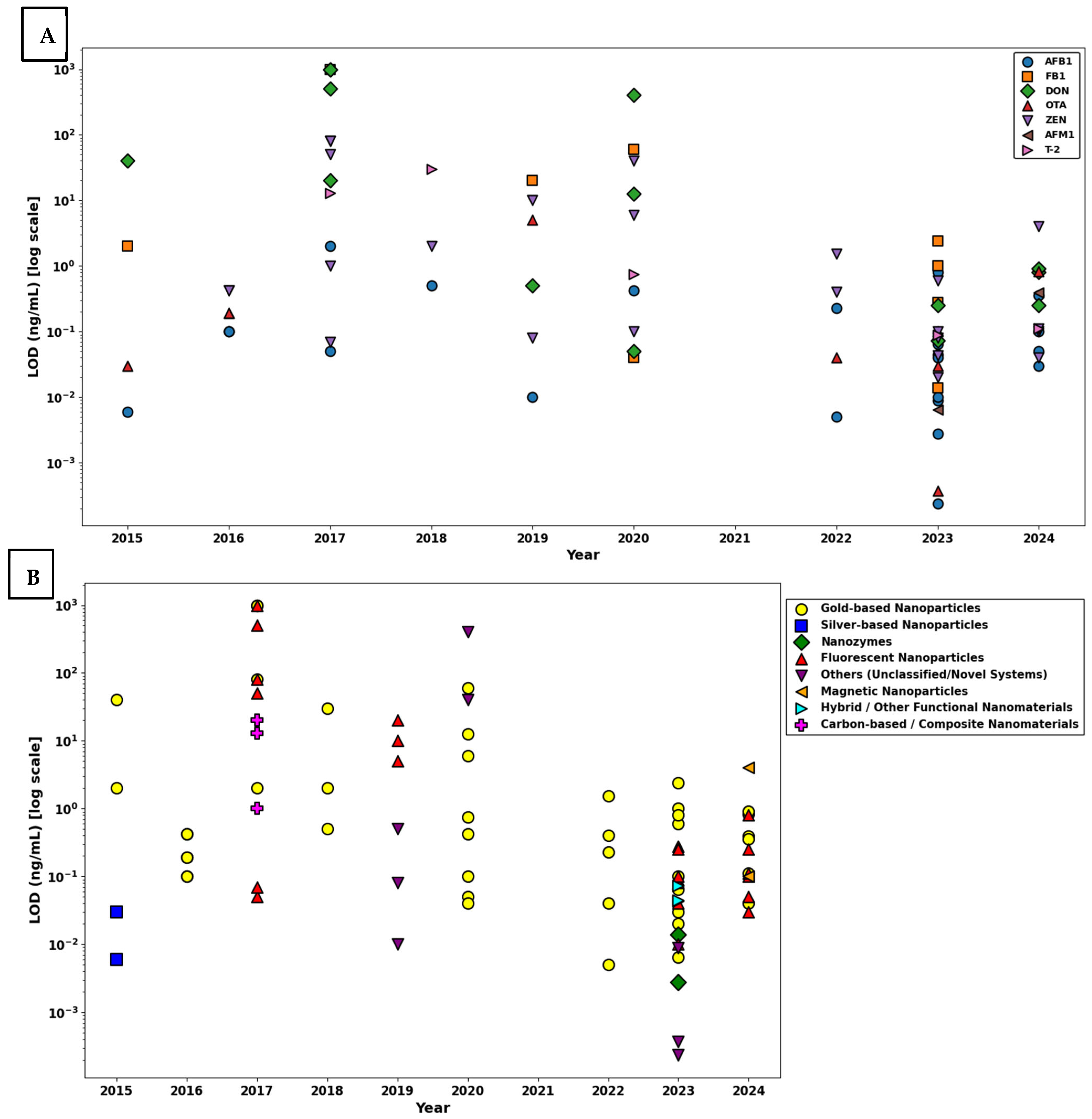 Toxins 17 00348 g008 Toxins 17 00348 g008