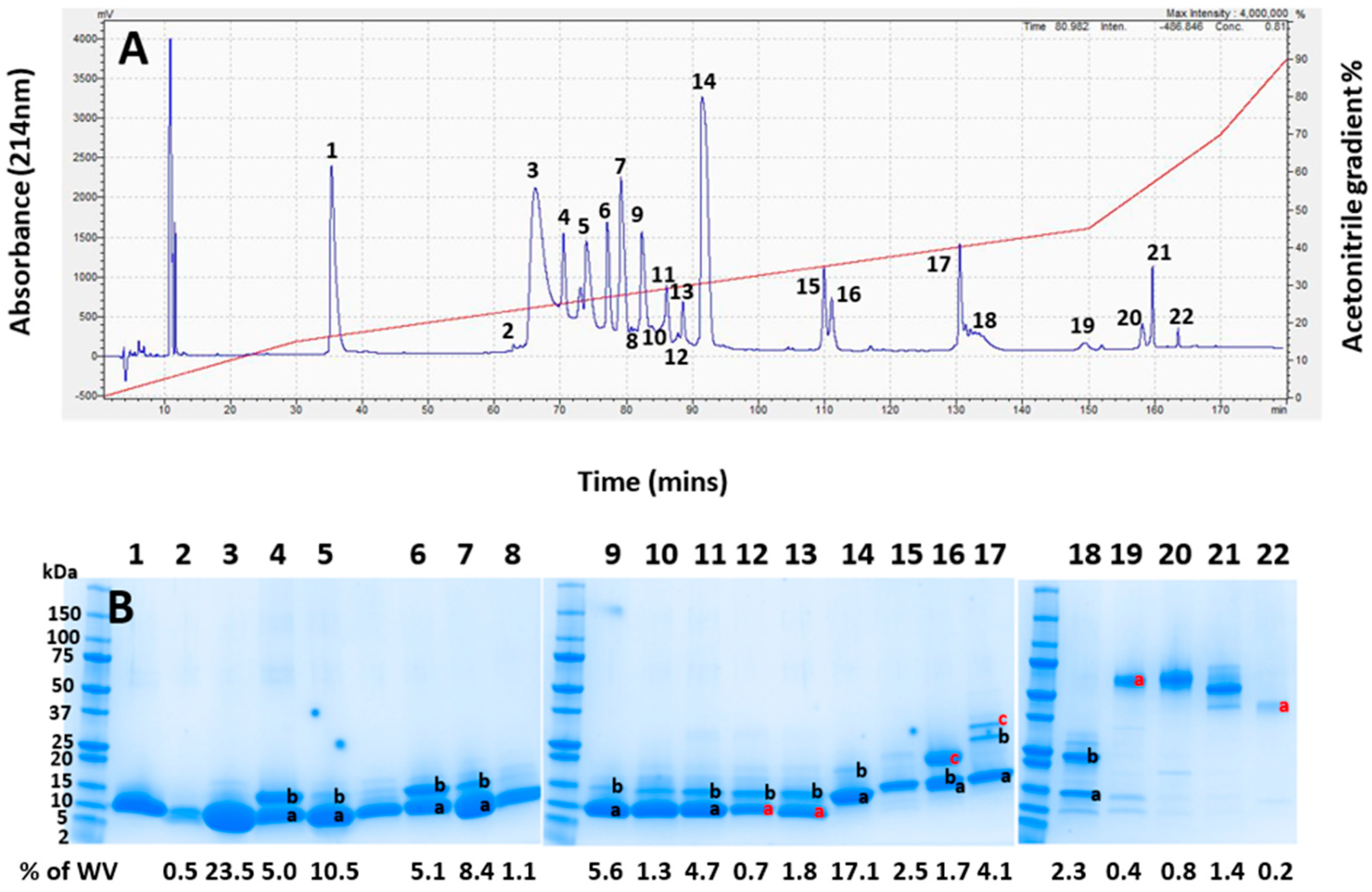 Toxins 17 00352 g003 Toxins 17 00352 g003