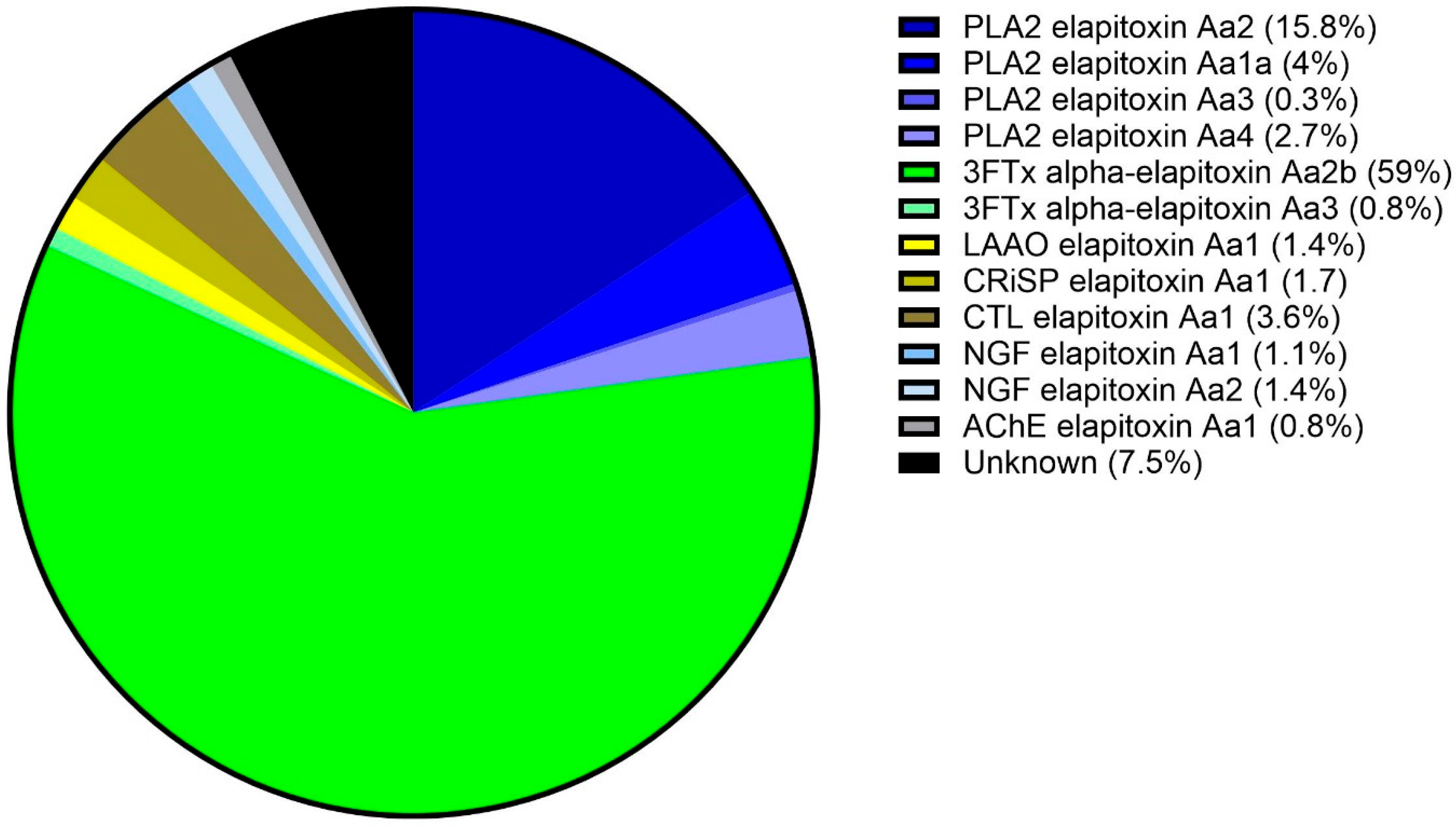 Toxins 17 00352 g004 Toxins 17 00352 g004