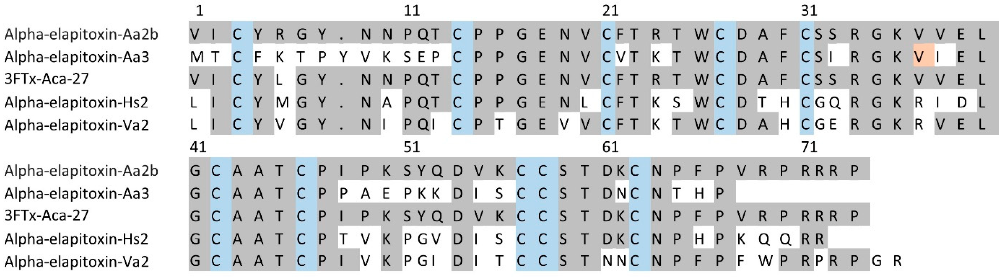 Toxins 17 00352 g005 Toxins 17 00352 g005