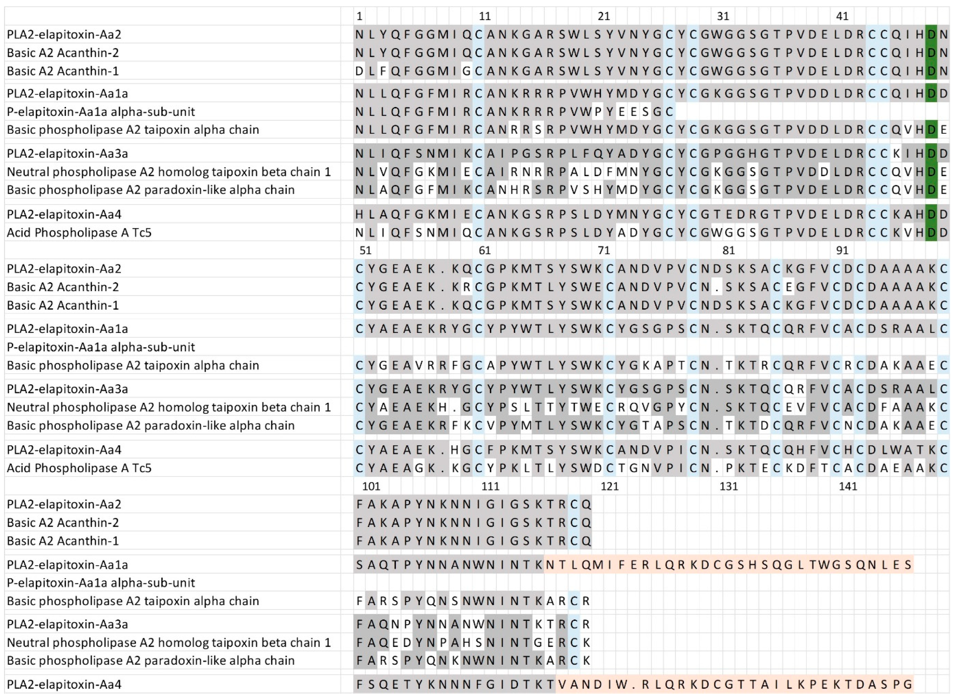 Toxins 17 00352 g006 Toxins 17 00352 g006