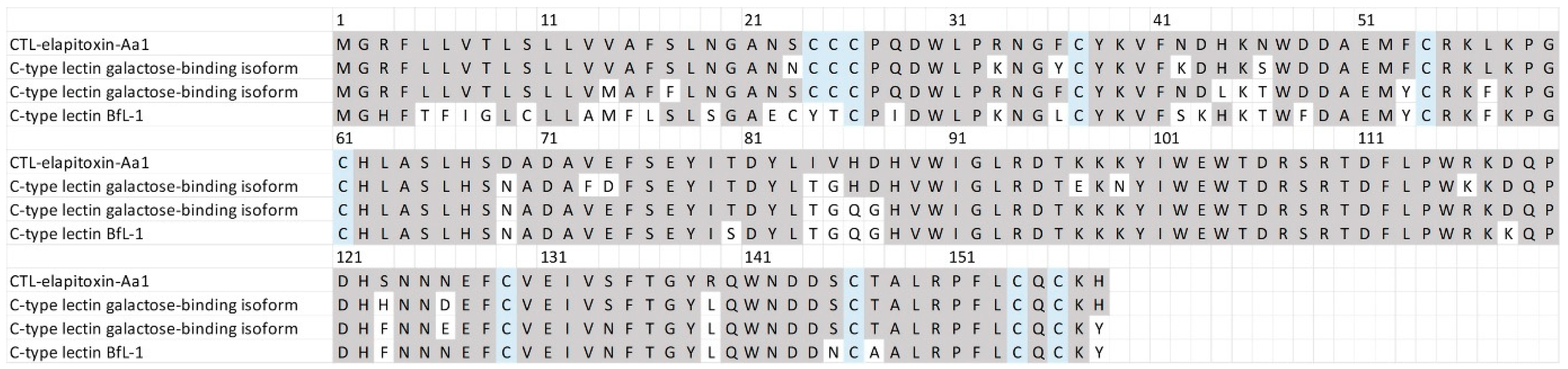 Toxins 17 00352 g008 Toxins 17 00352 g008