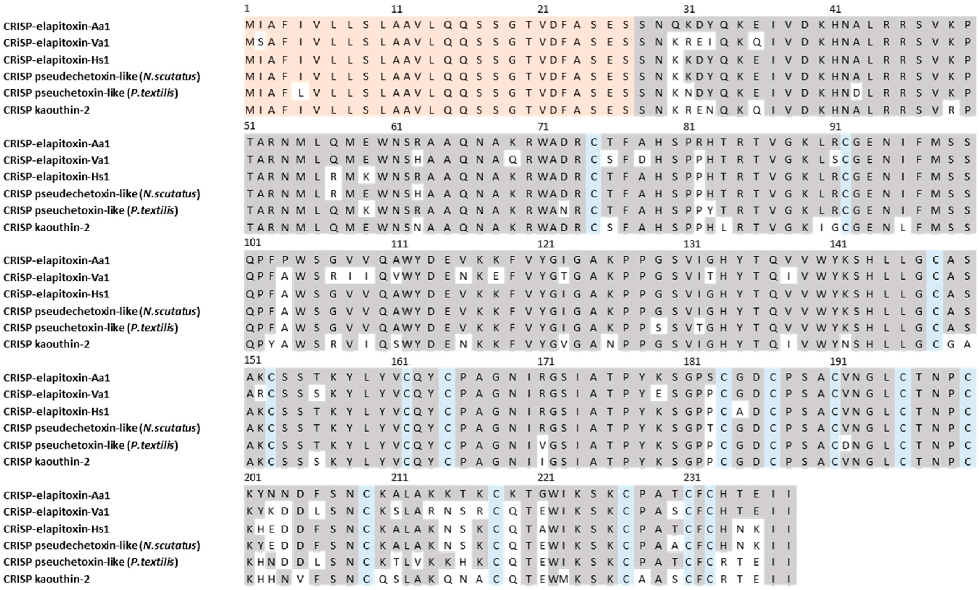 Toxins 17 00352 g010 Toxins 17 00352 g010