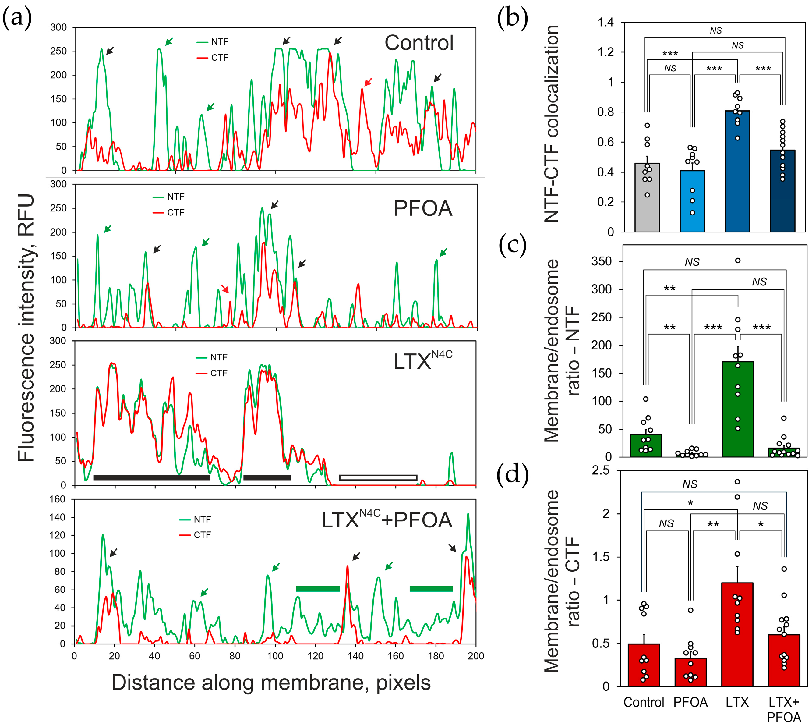 Toxins 17 00359 g006