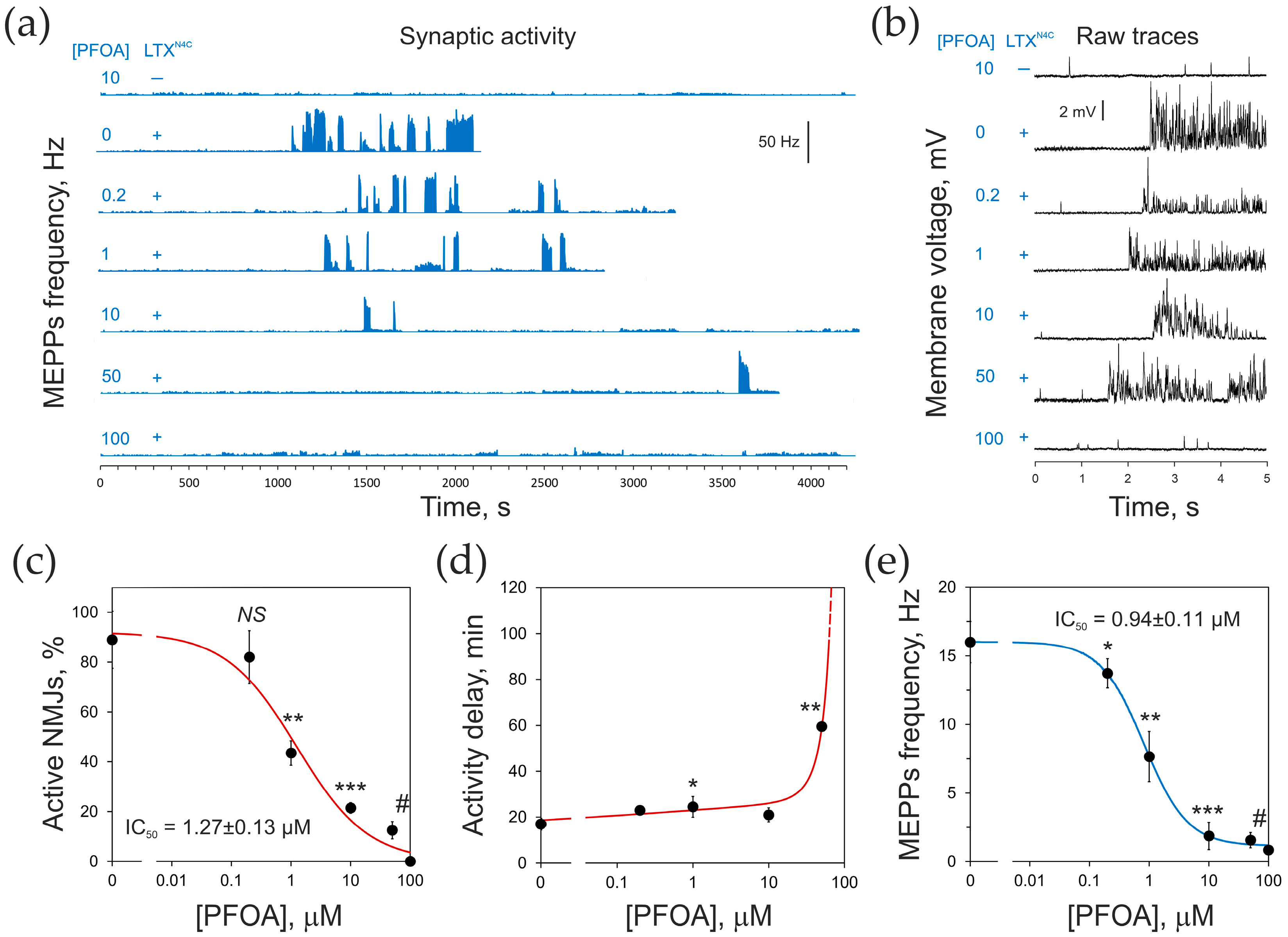 Toxins 17 00359 g007