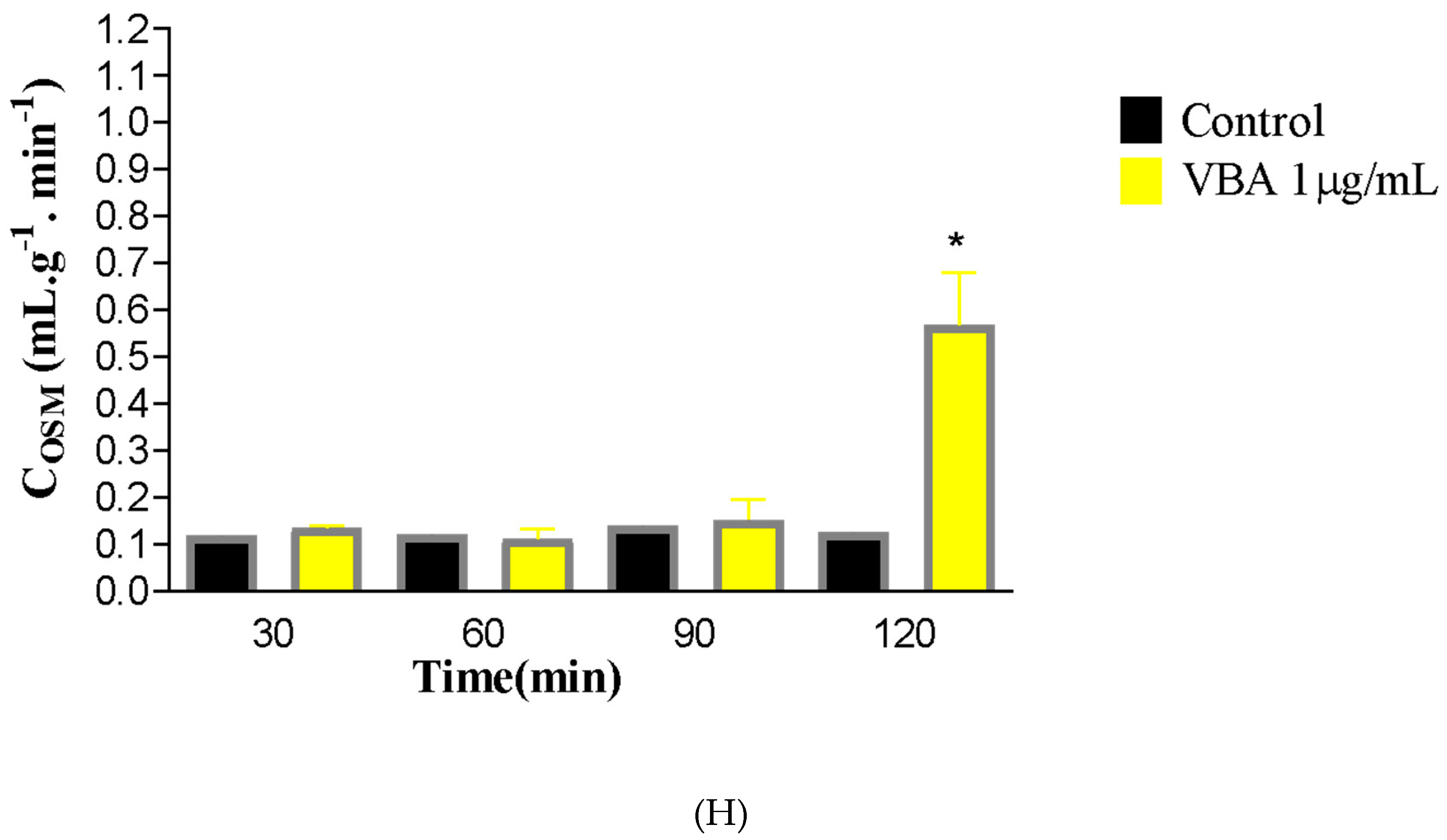 Toxins 17 00363 g001d