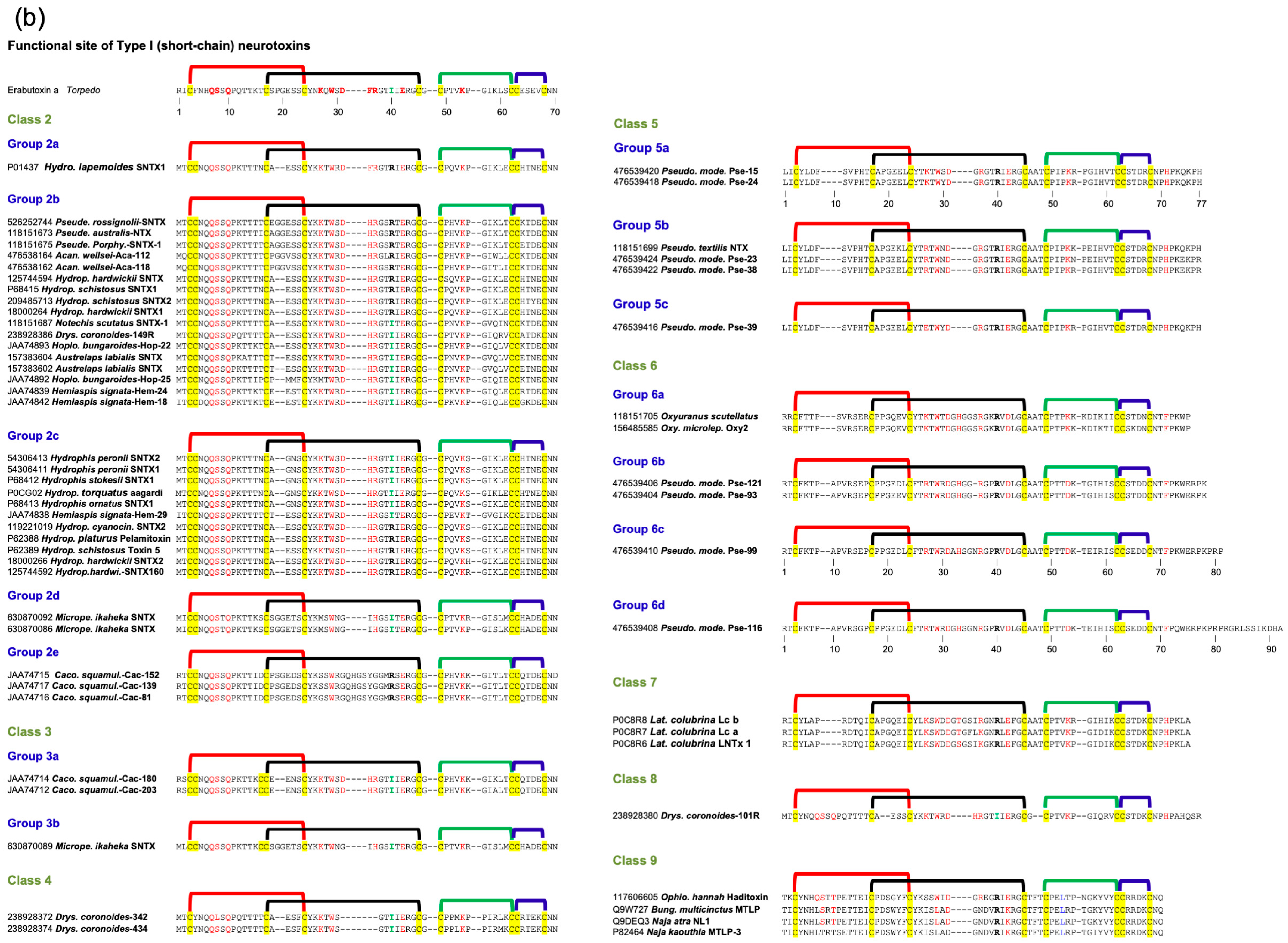Toxins 17 00364 g001b