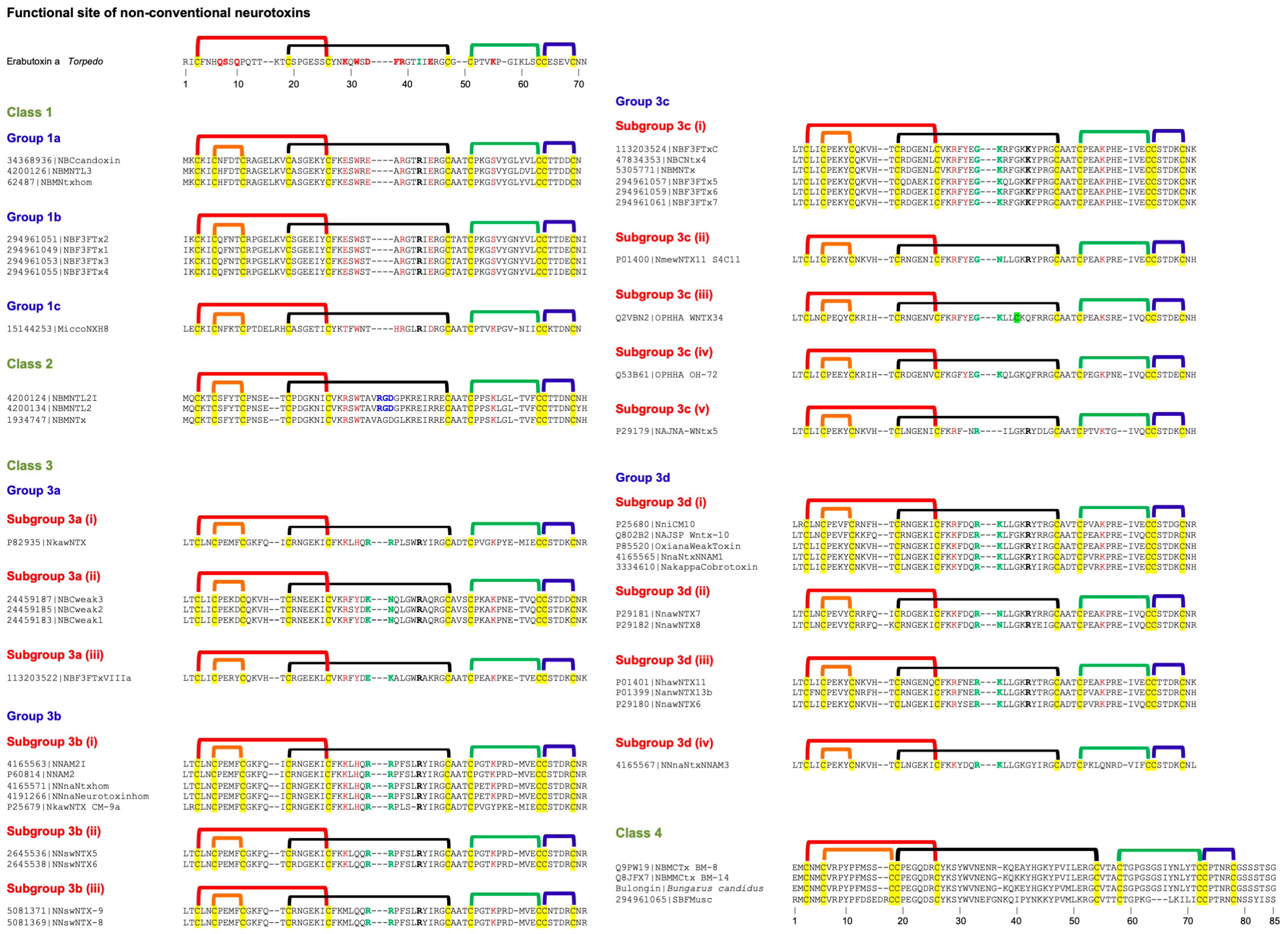 Toxins 17 00364 g004