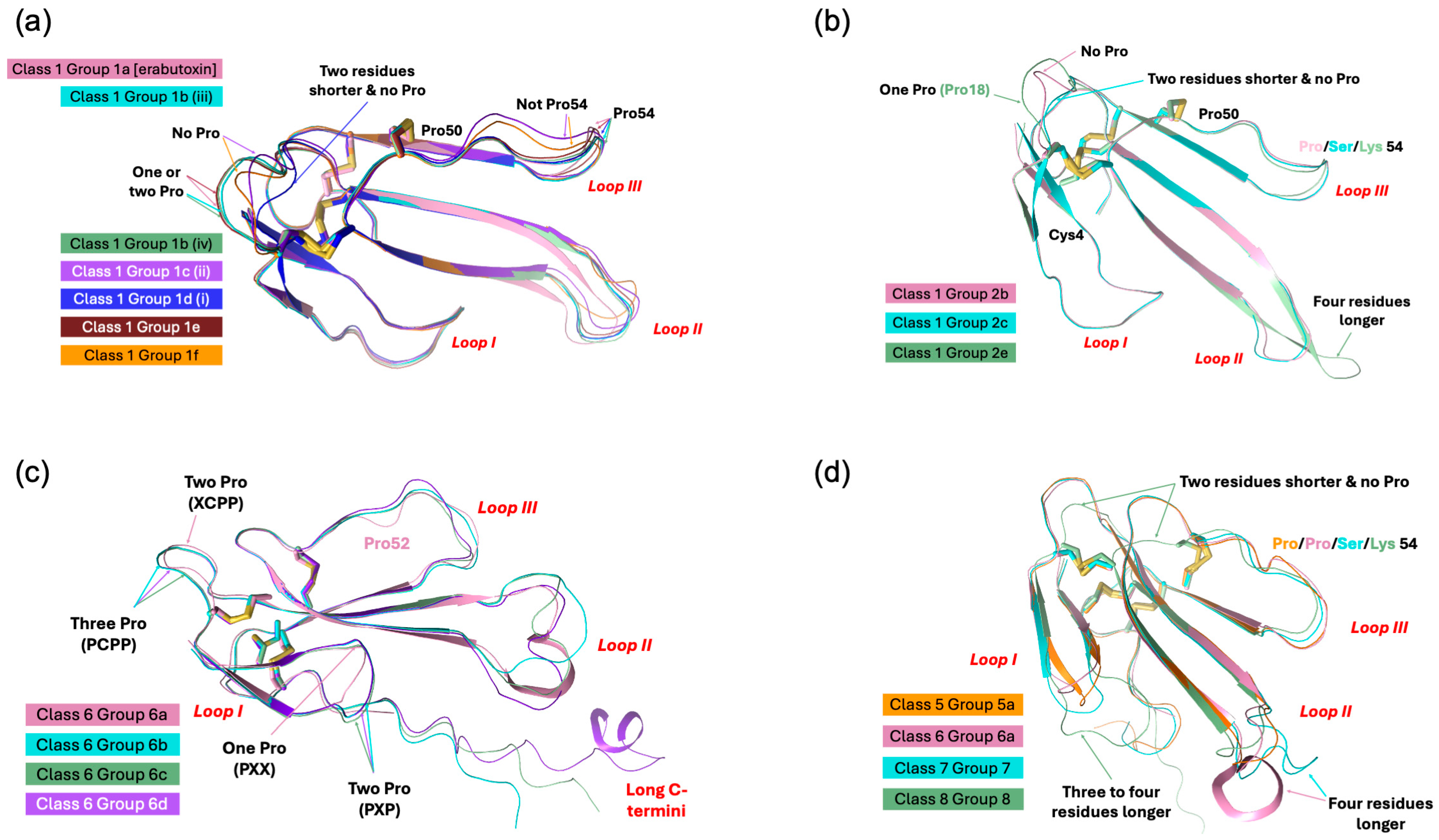 Toxins 17 00364 g010