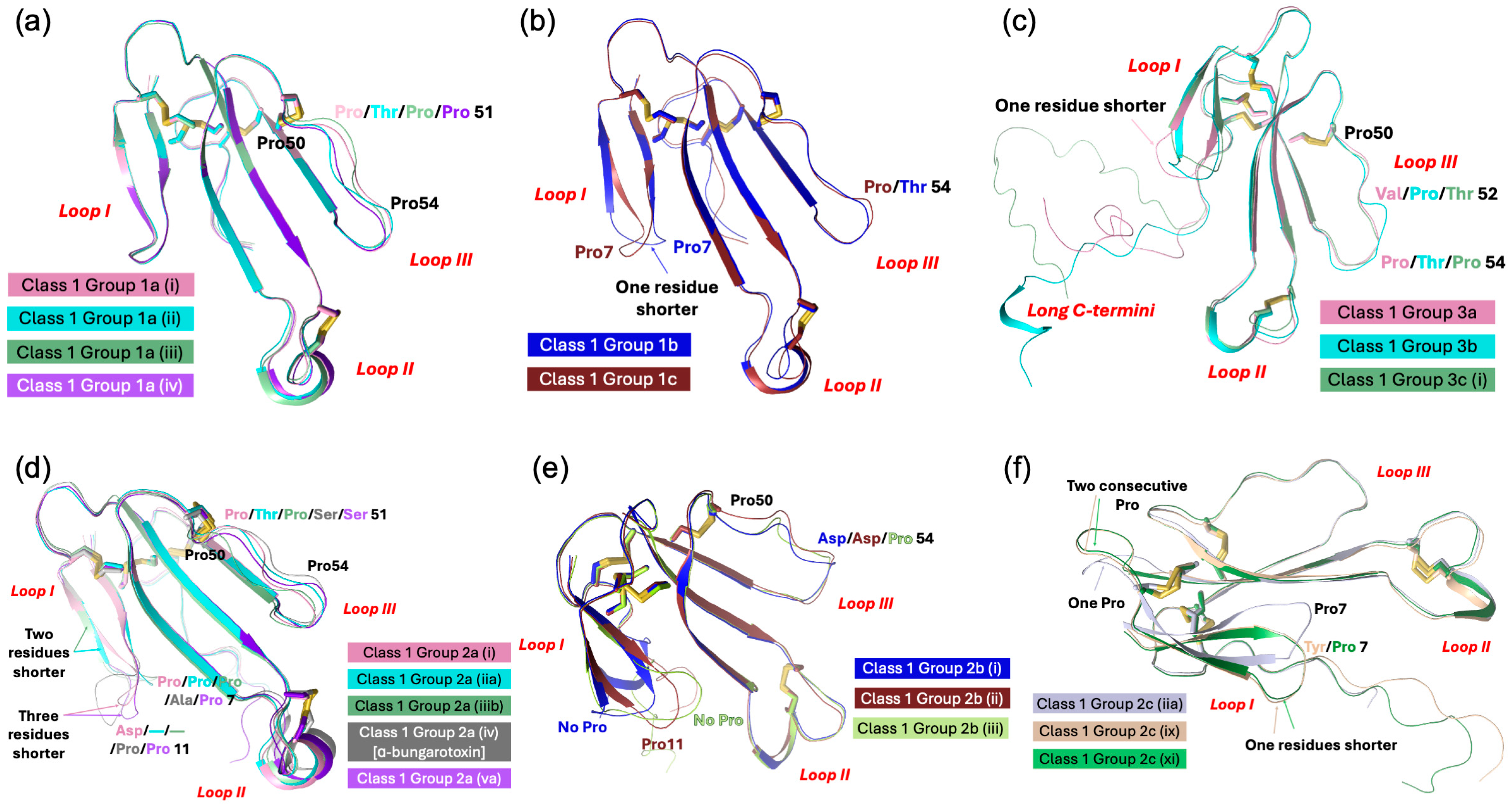 Toxins 17 00364 g011