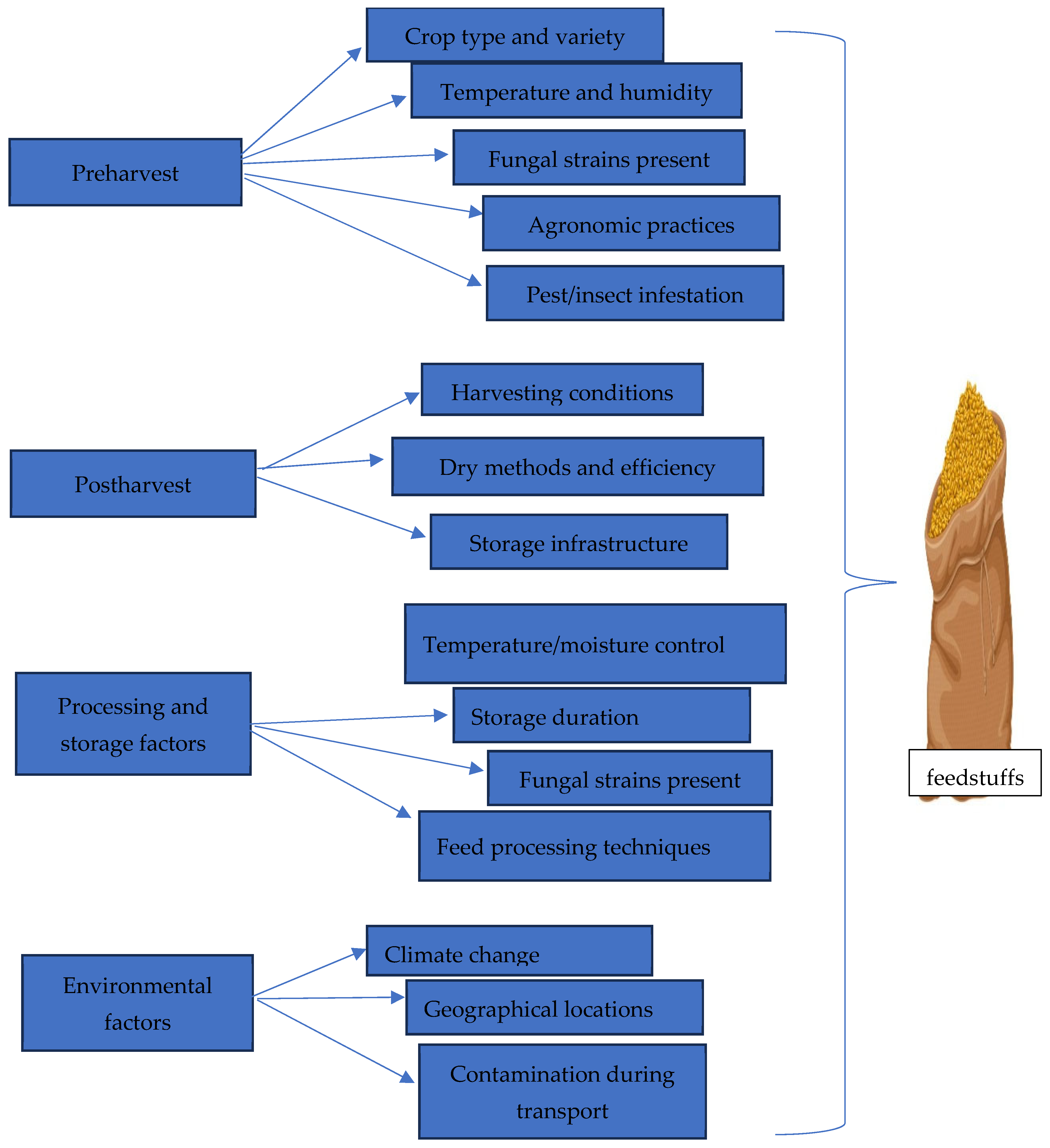 Toxins 17 00365 g001