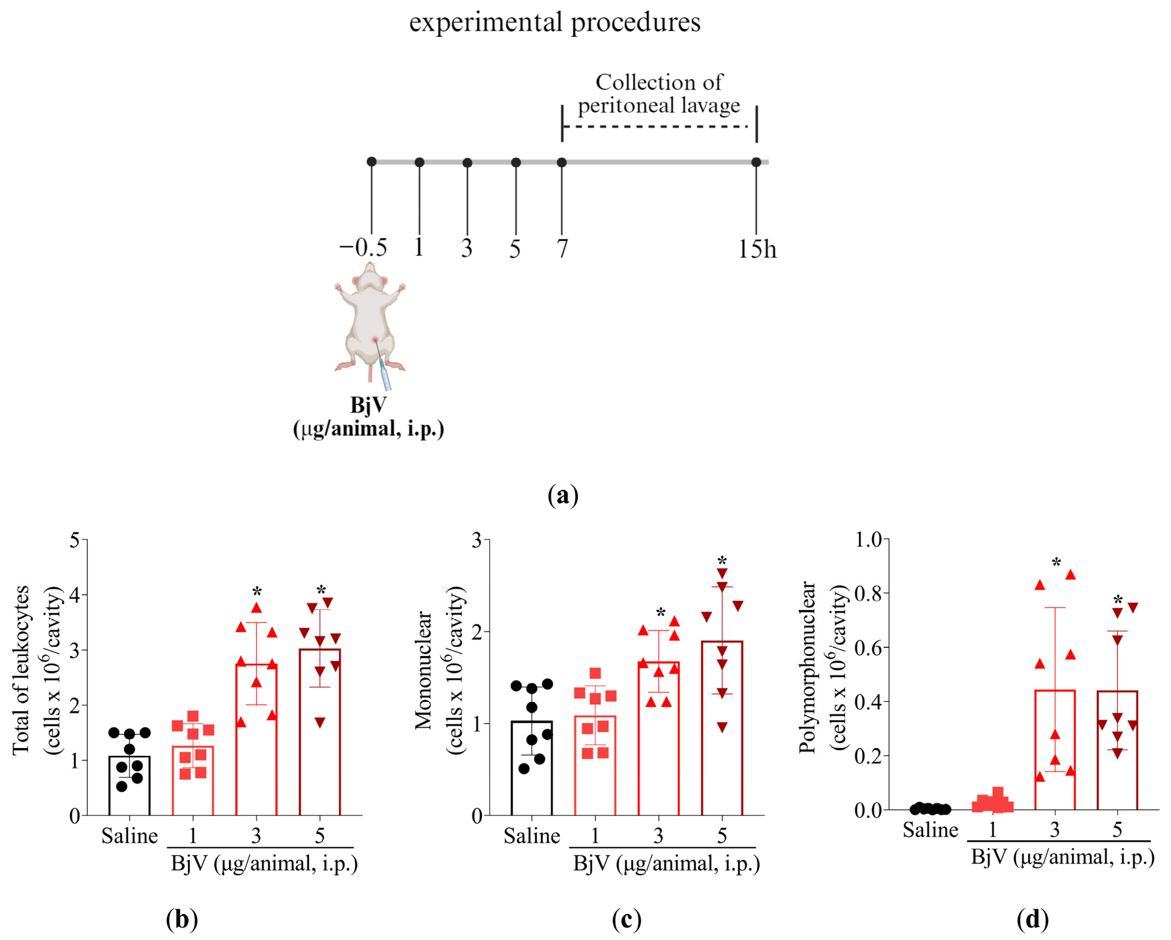 Toxins 17 00367 g005