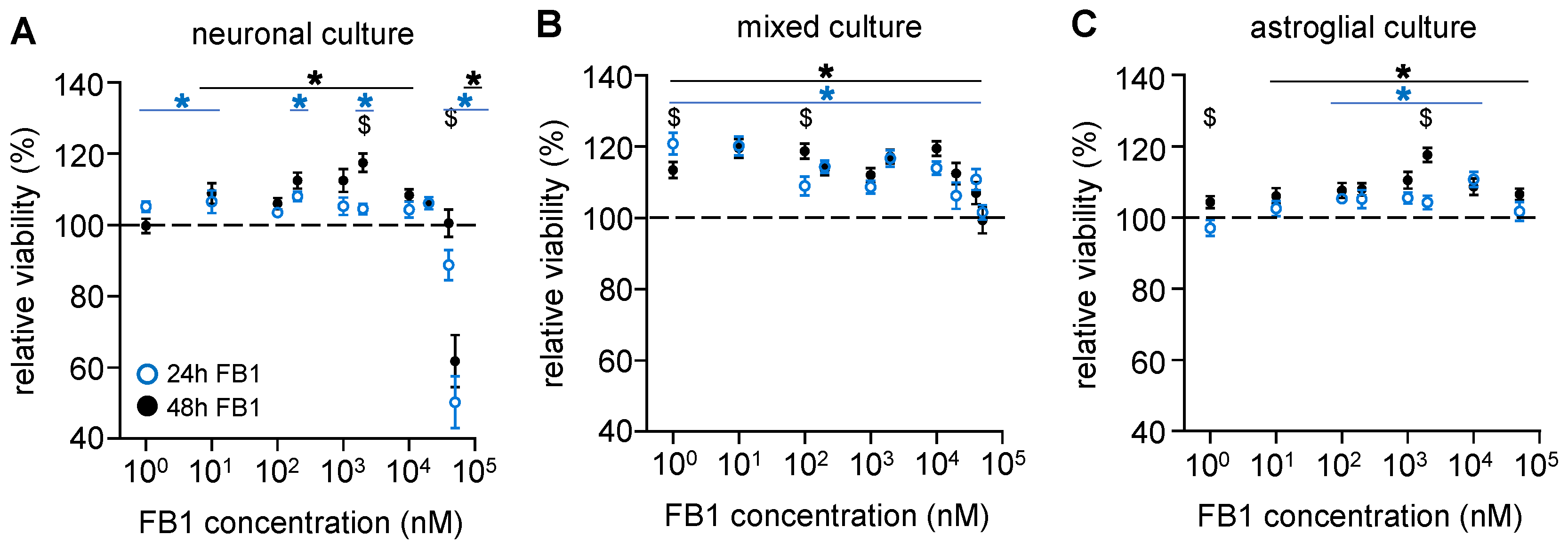 Toxins 17 00368 g002 Toxins 17 00368 g002