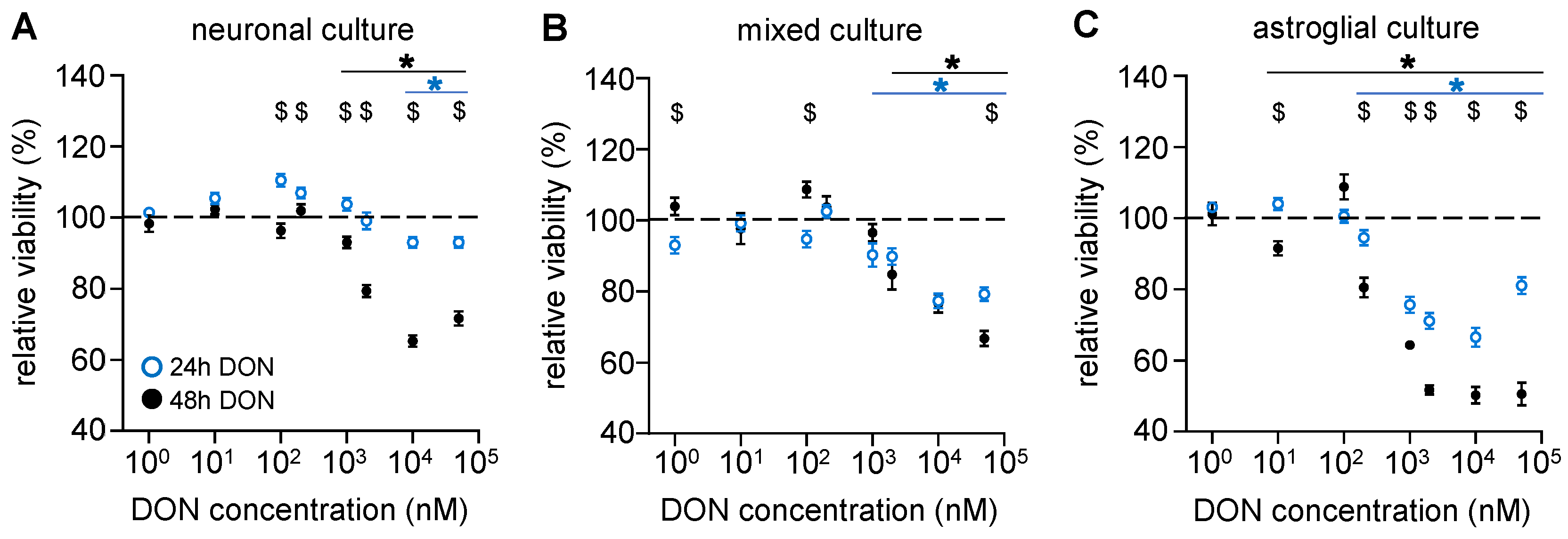 Toxins 17 00368 g003 Toxins 17 00368 g003