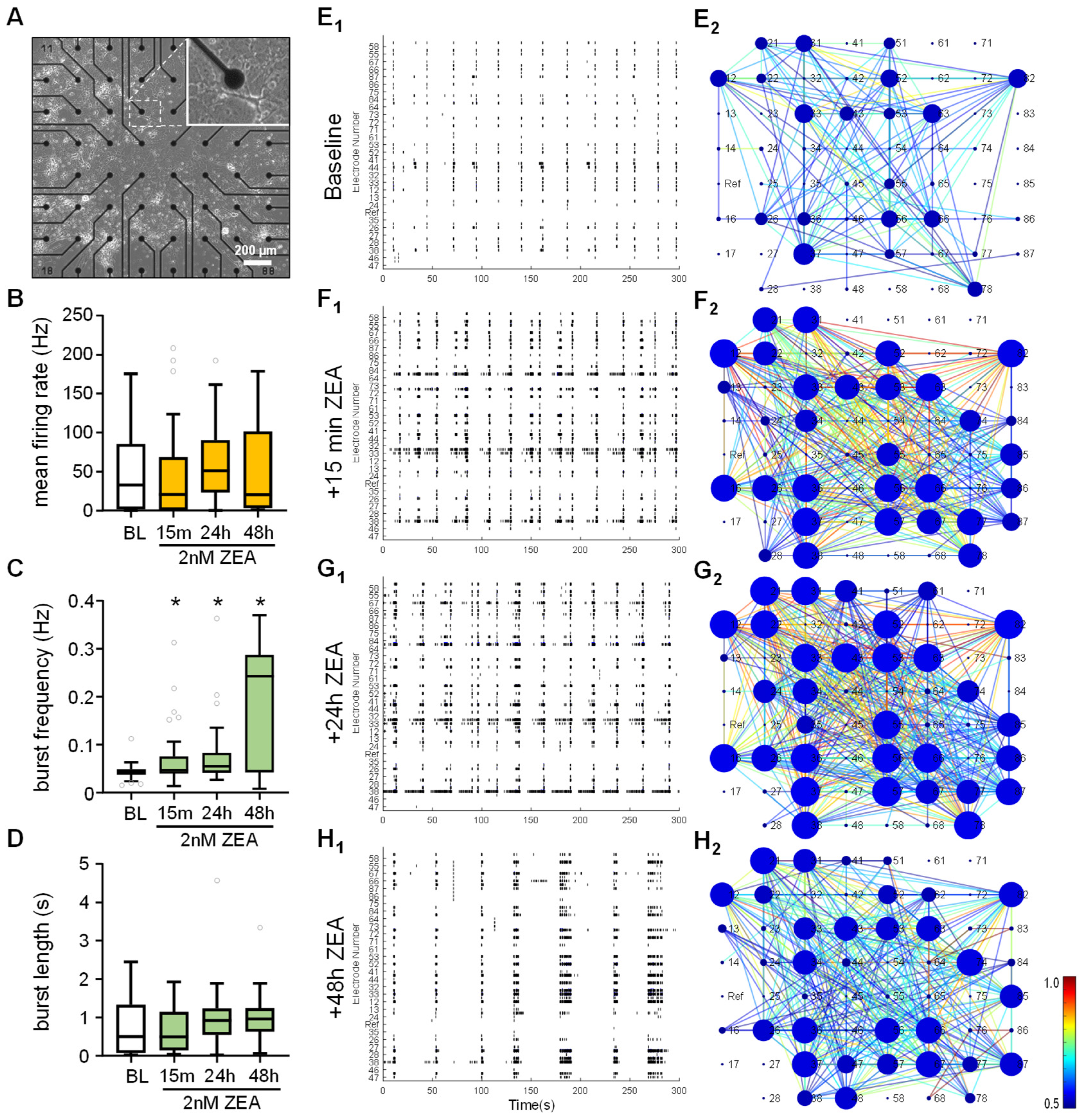 Toxins 17 00368 g006 Toxins 17 00368 g006