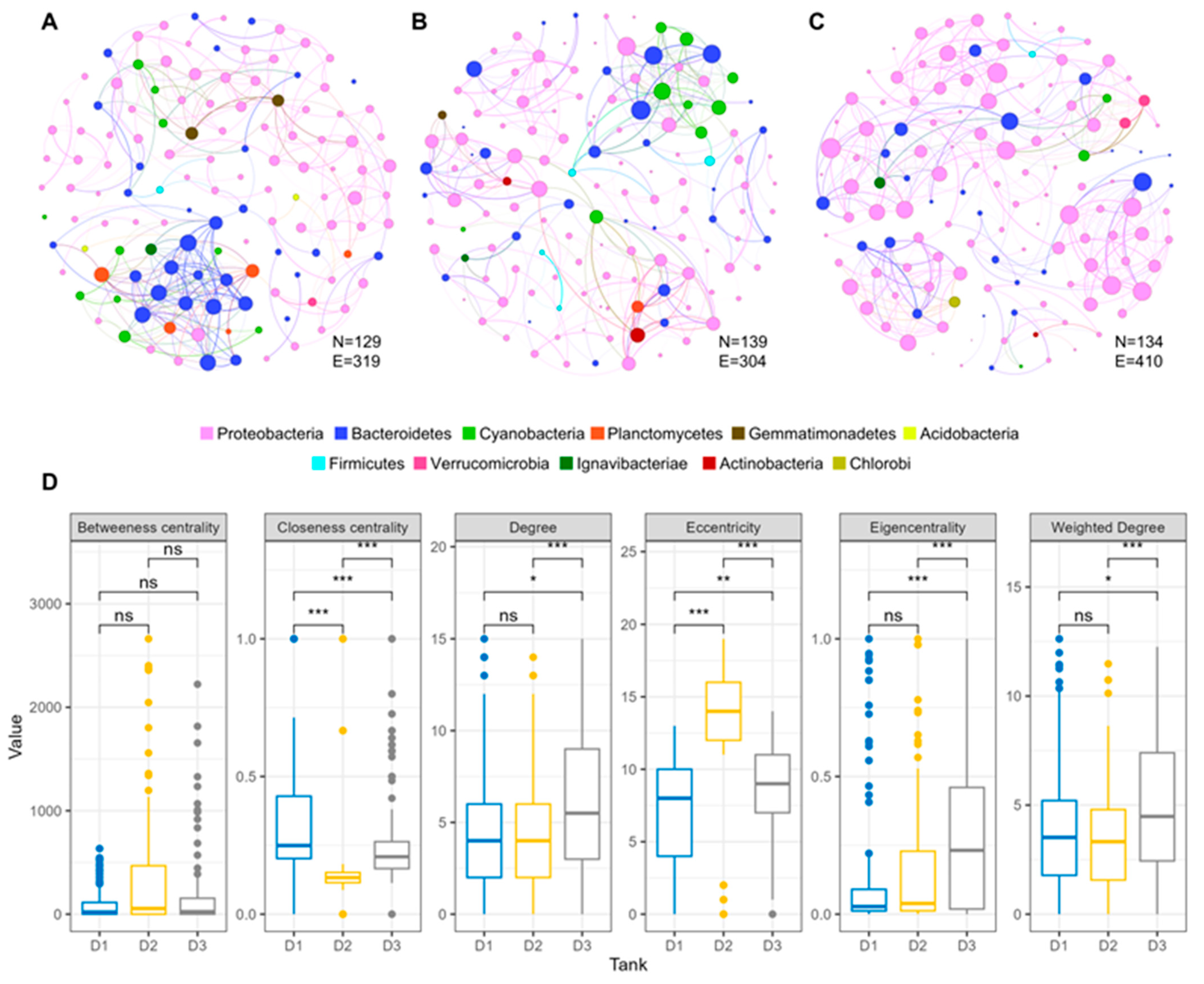 Toxins 17 00370 g003