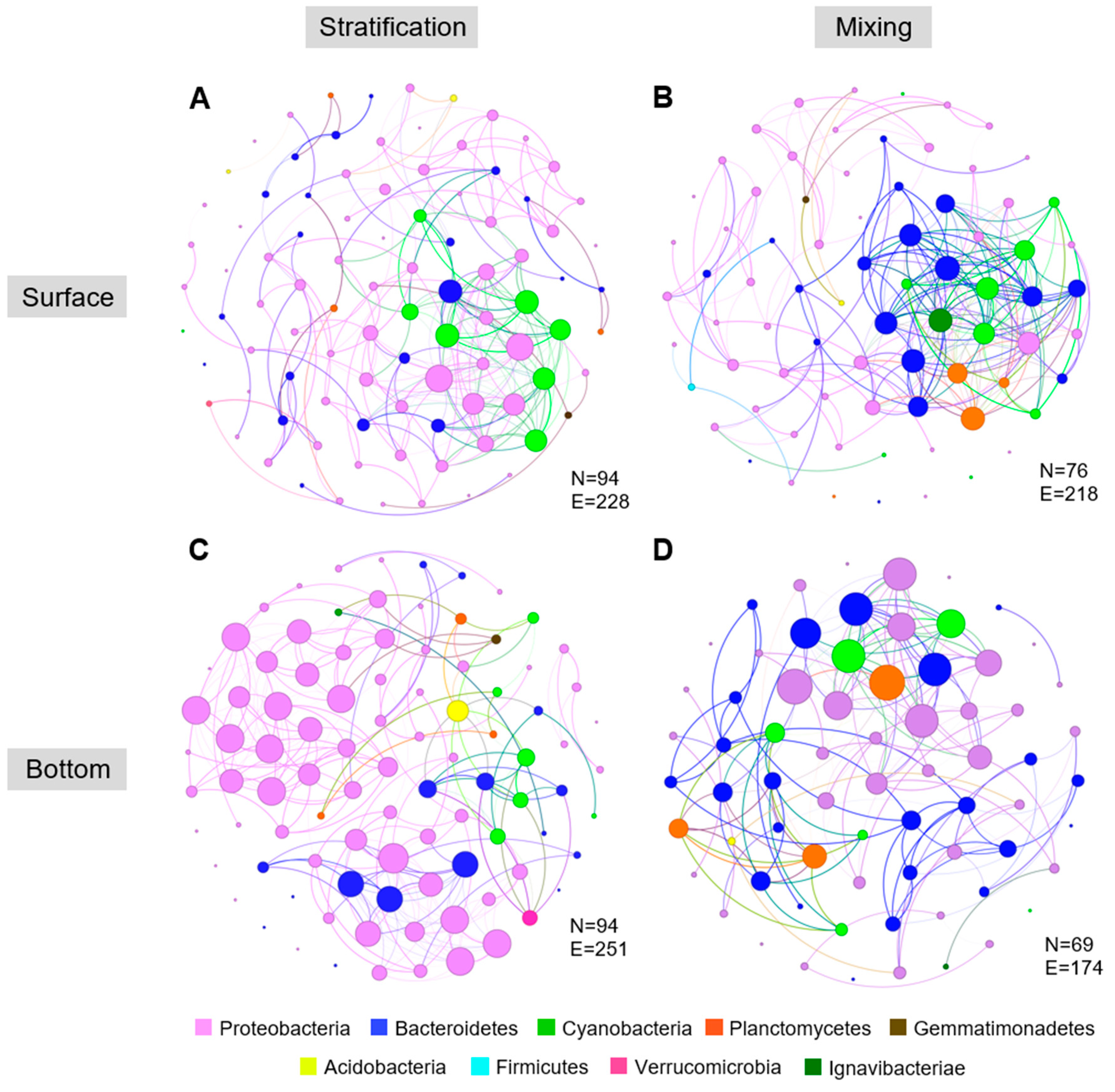 Toxins 17 00370 g005