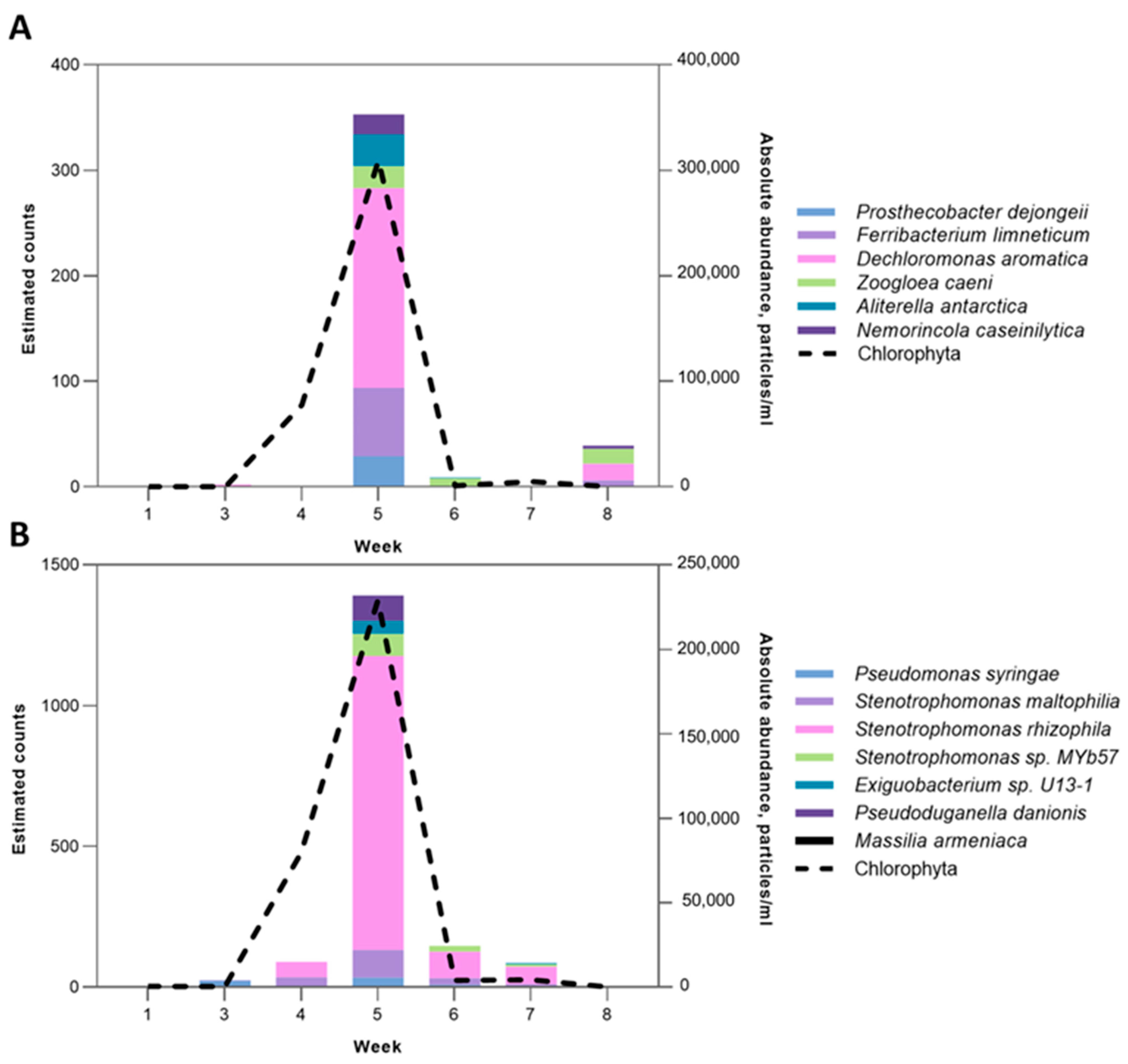 Toxins 17 00370 g009