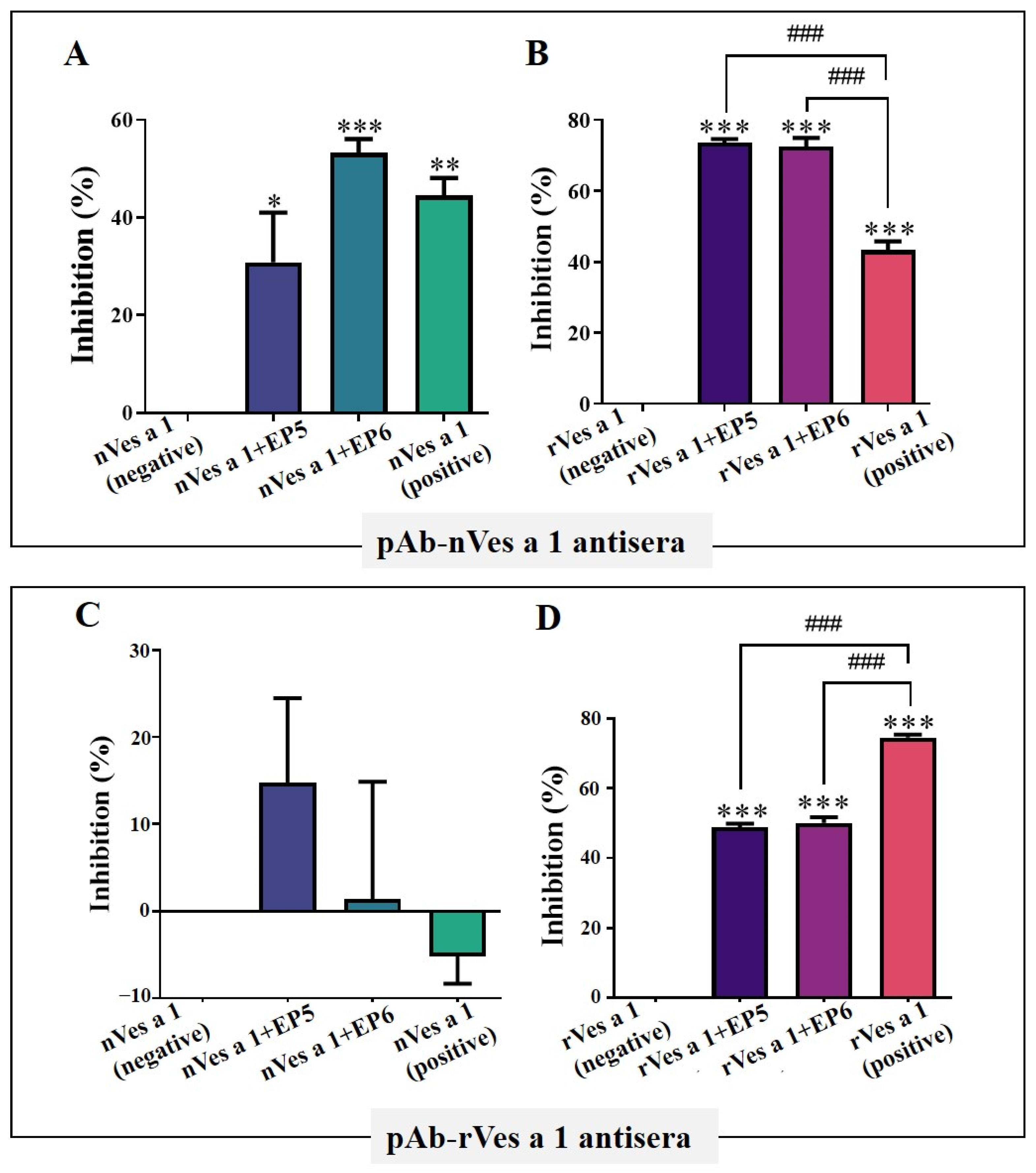 Toxins 17 00373 g003 Toxins 17 00373 g003