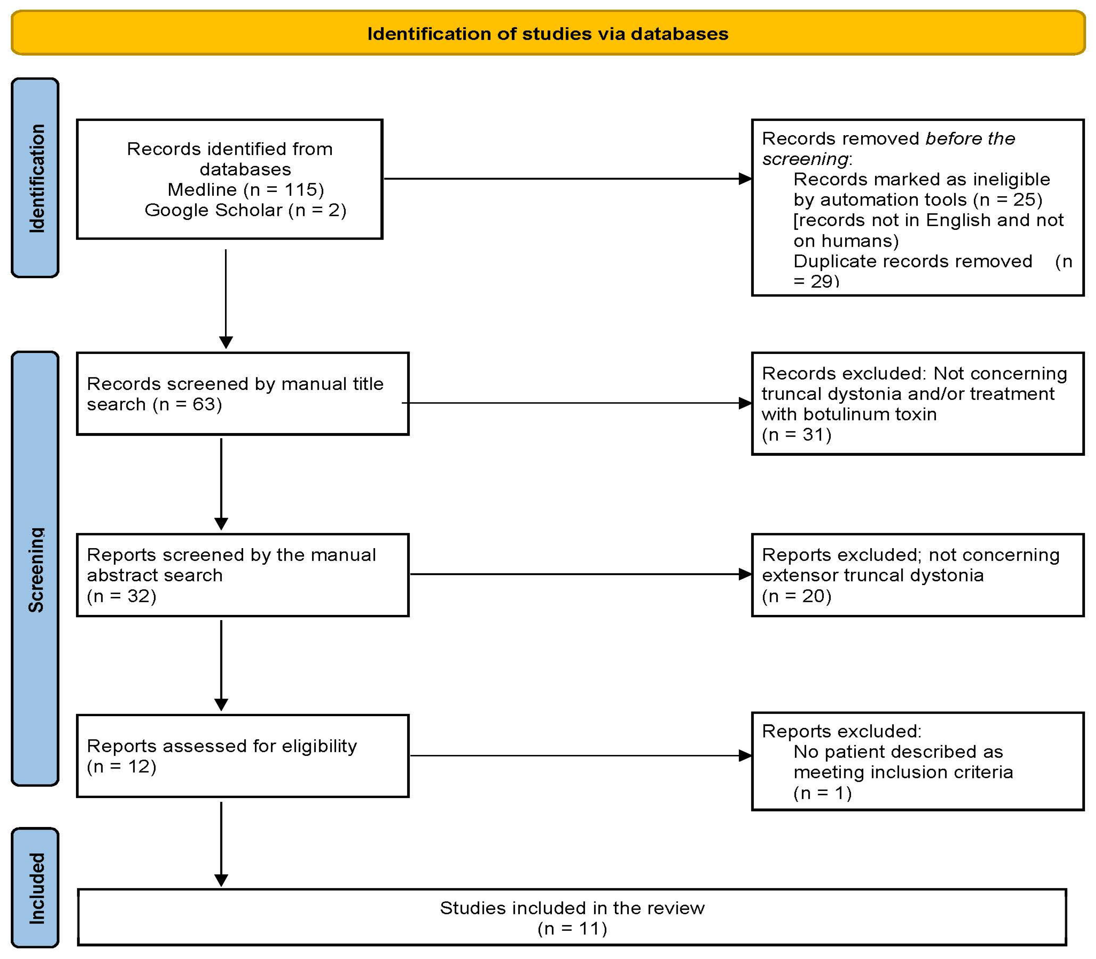 Toxins 17 00375 g002