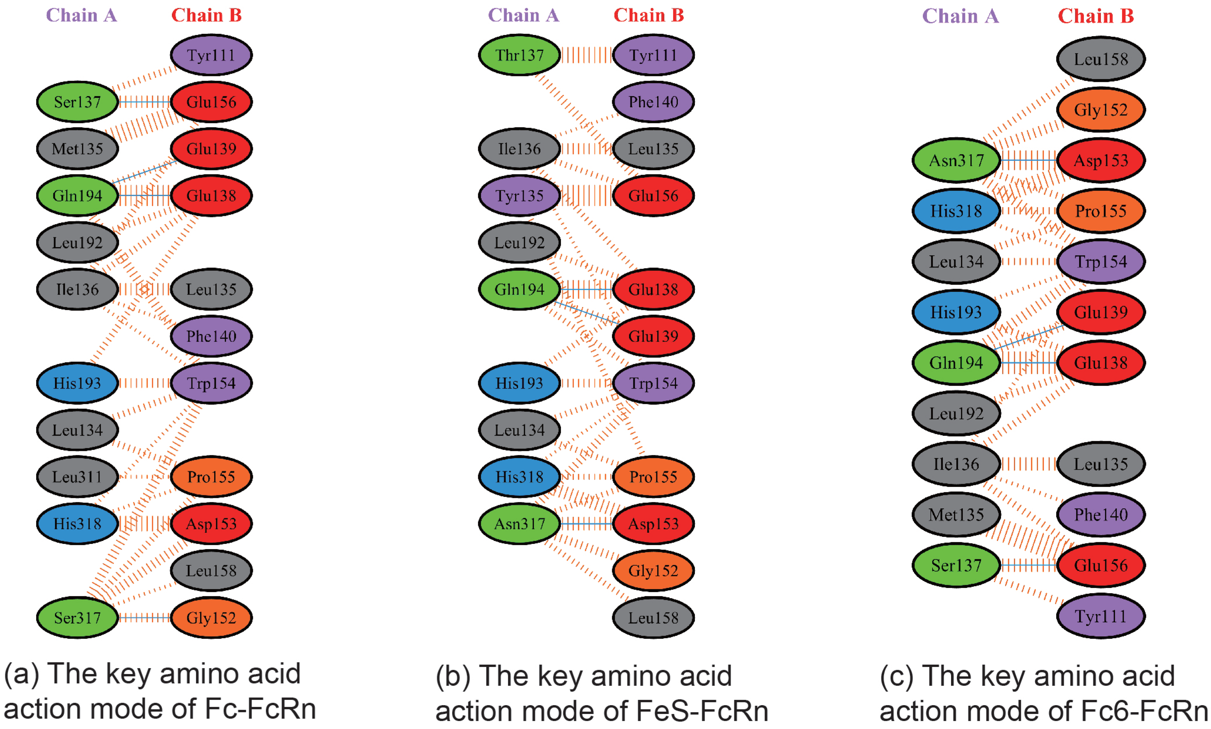 Toxins 17 00376 g005