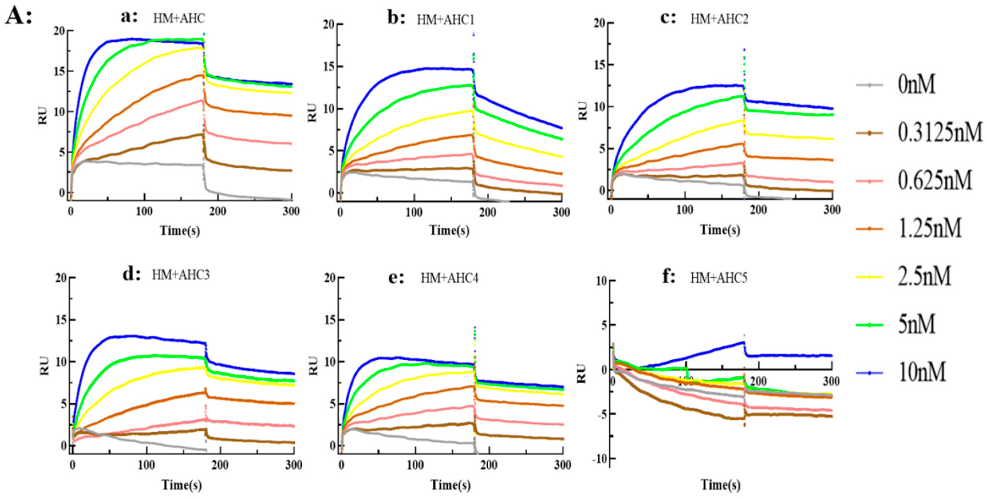 Toxins 17 00376 g007a