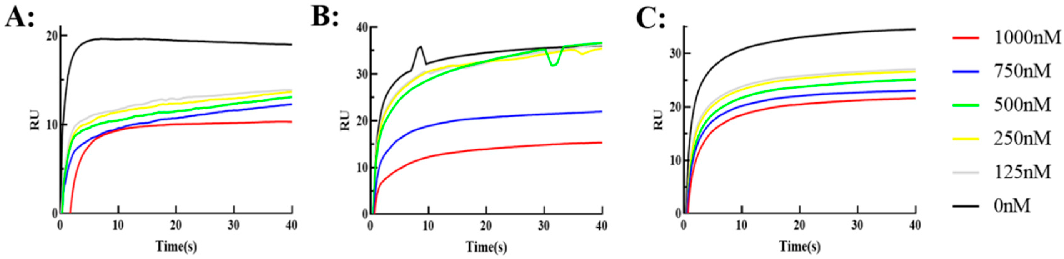 Toxins 17 00376 g008